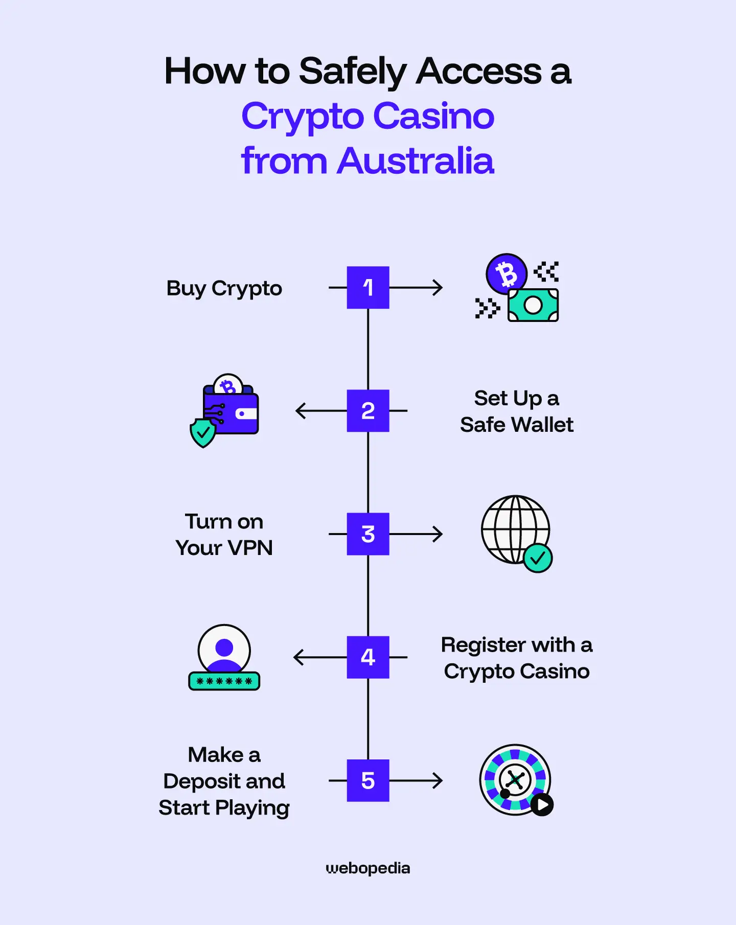 How to safely access a crypto casino from Australia - Webopedia.com