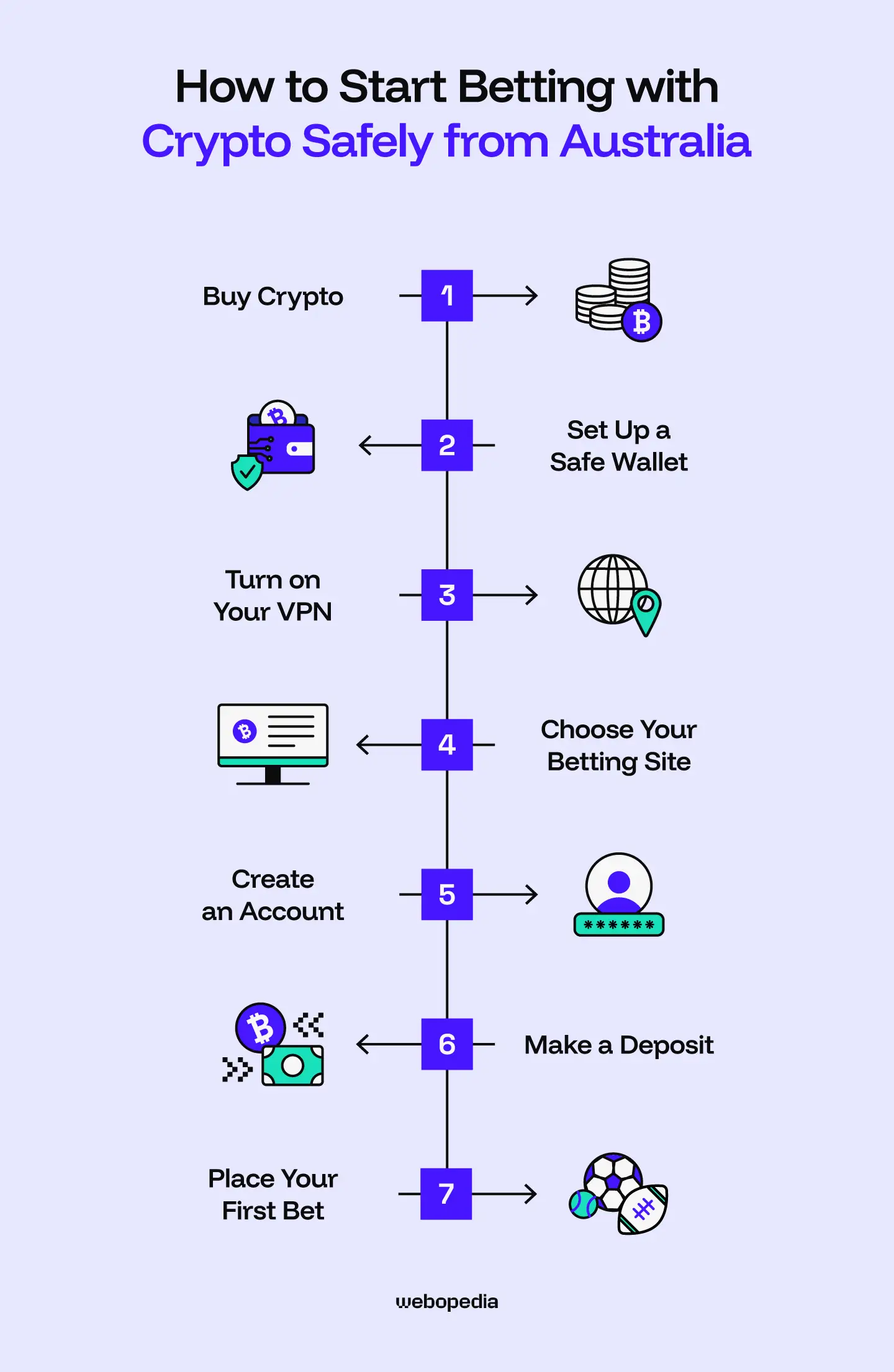 How to start betting with crypto safely from Australia - Webopedia.com