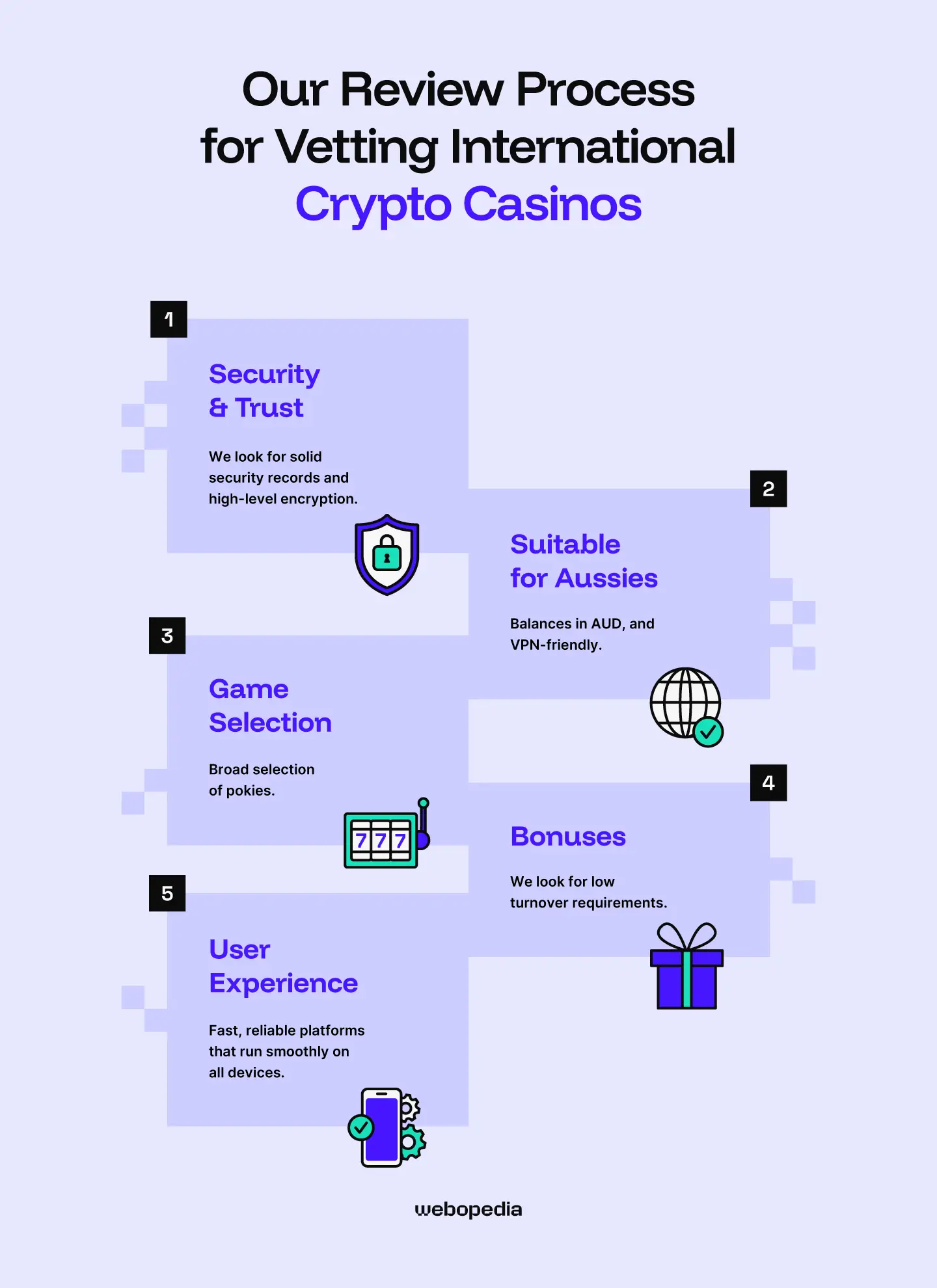 Our review process for vetting international crypto casinos - Webopedia.com