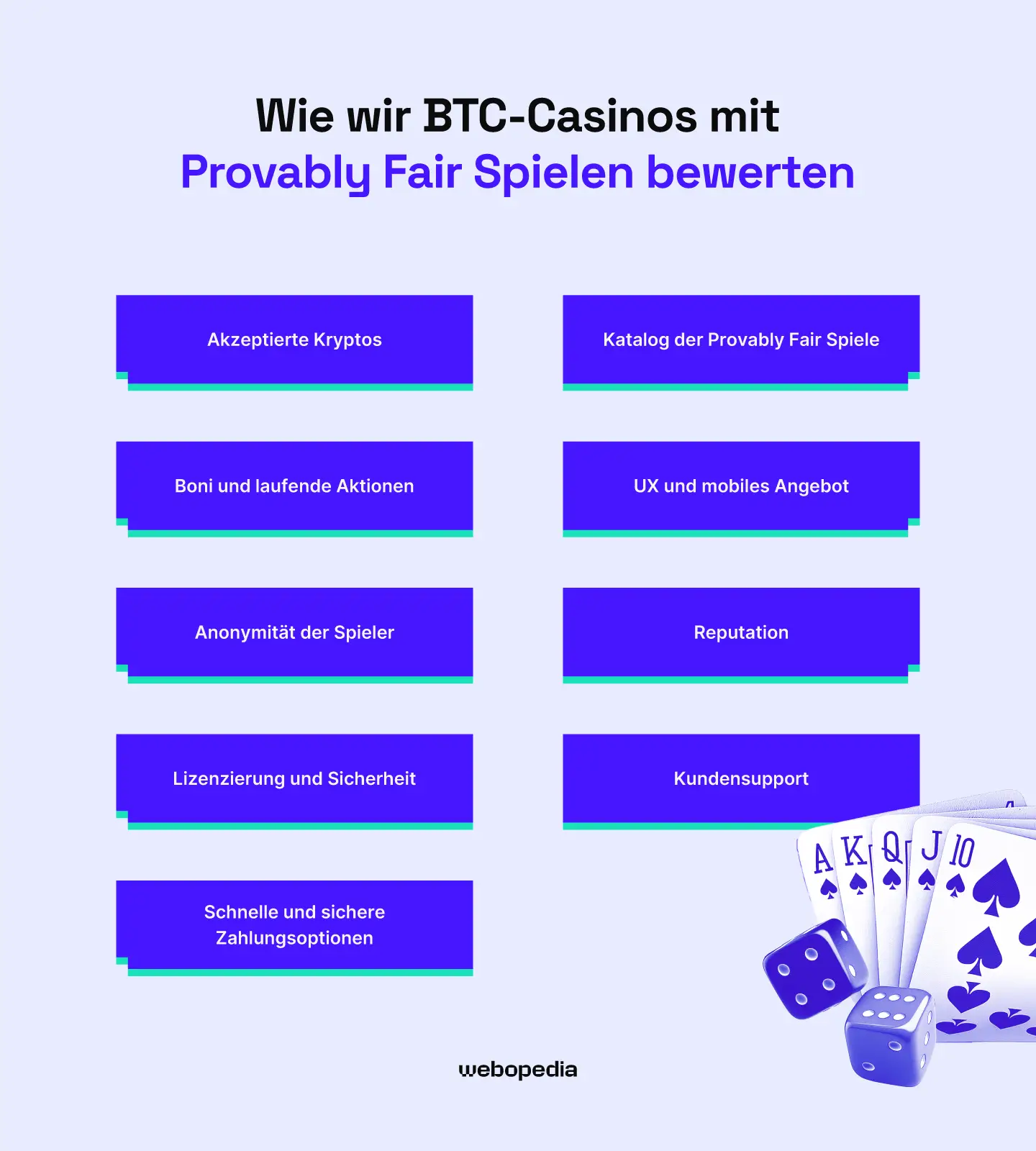 Wie wir BTC-Casinos bewerten, die nachweislich faire Spiele unterstützen - webopedia.com