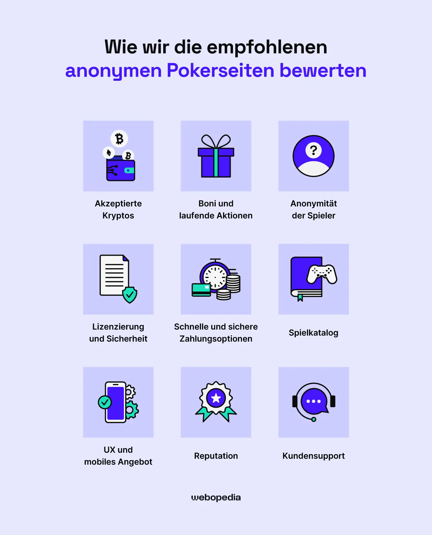 Wie wir die anonymen Pokerseiten bewerten, die wir empfehlen - Webopedia.com