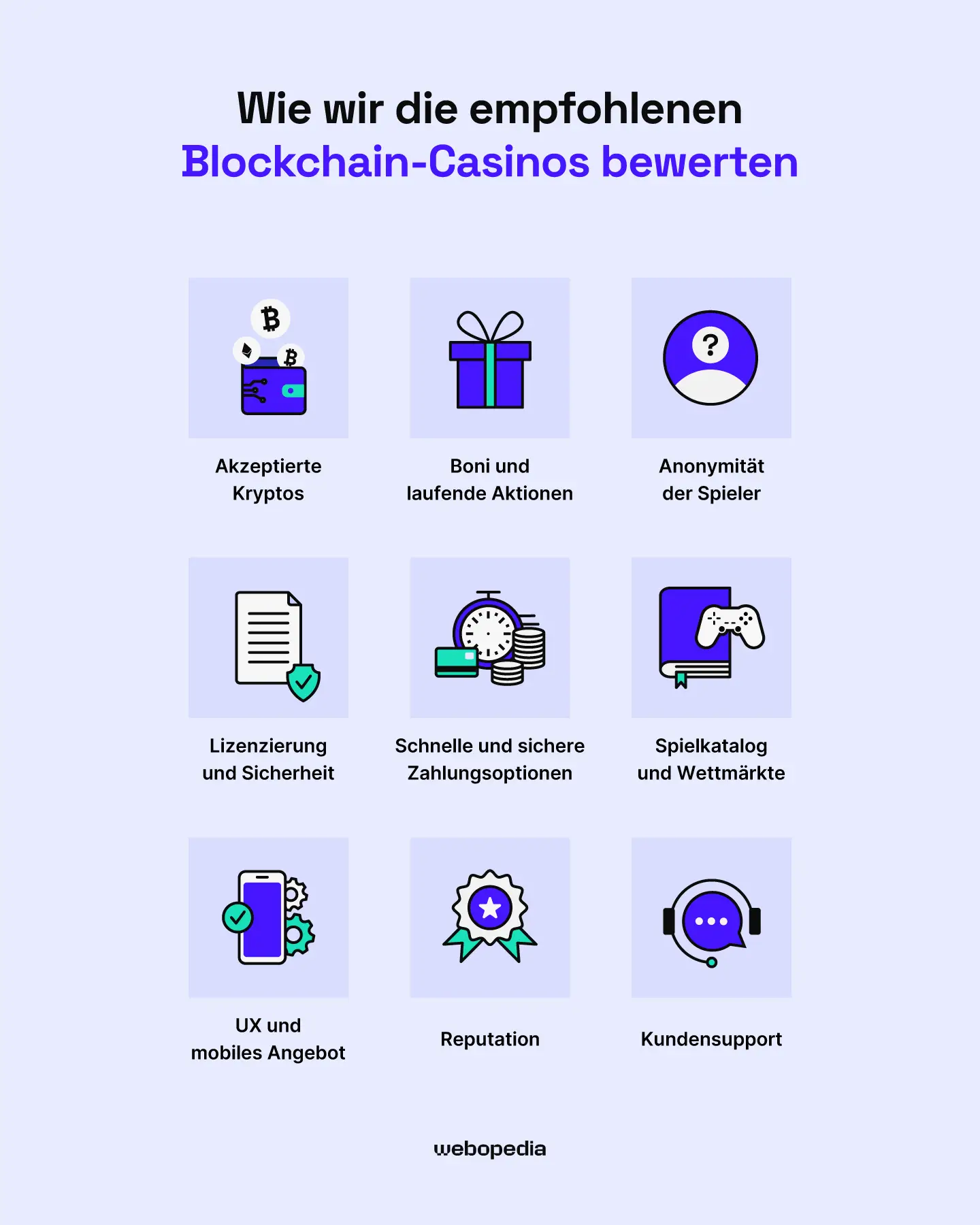 Wie wir die von uns empfohlenen Blockchain Casinos bewerten - Webopedia.com