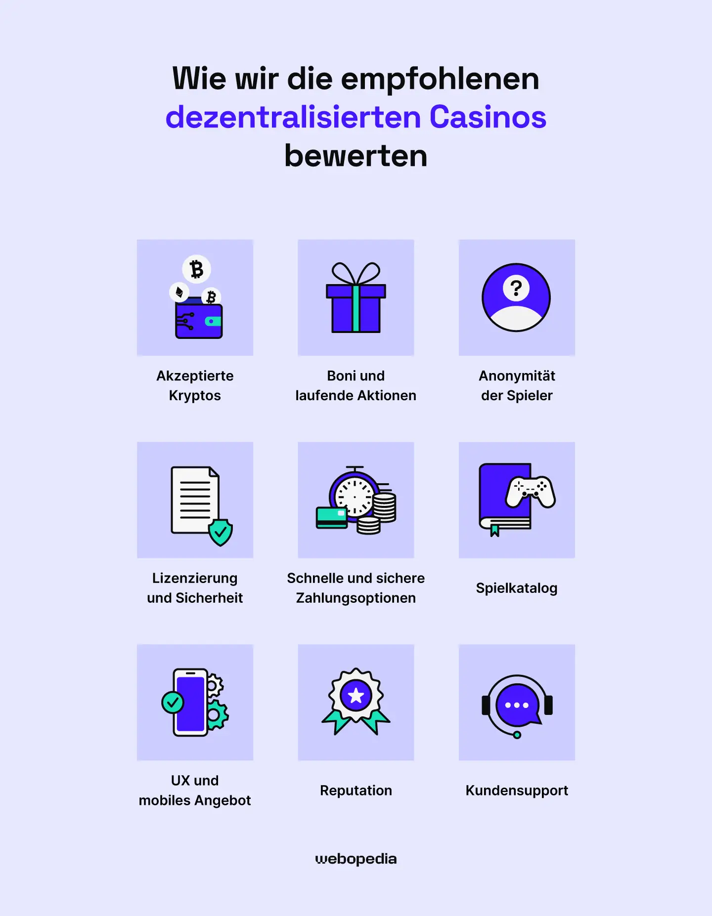 How we rate decentralized casinos - webopedia.com