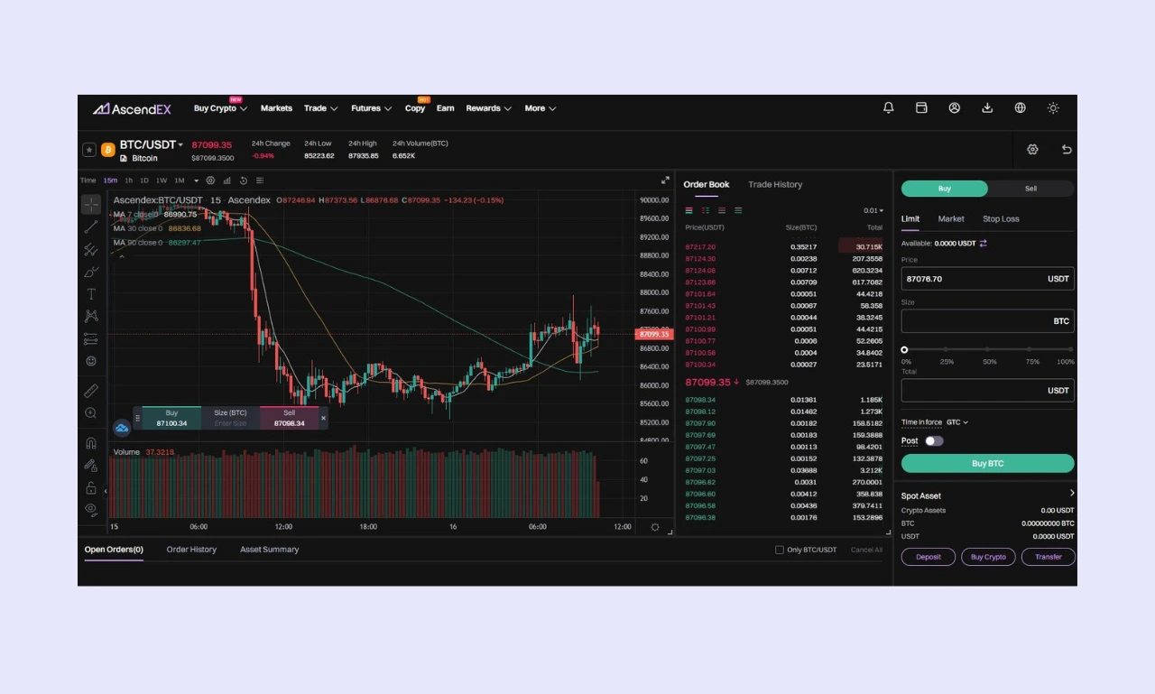 Ascendex Trading