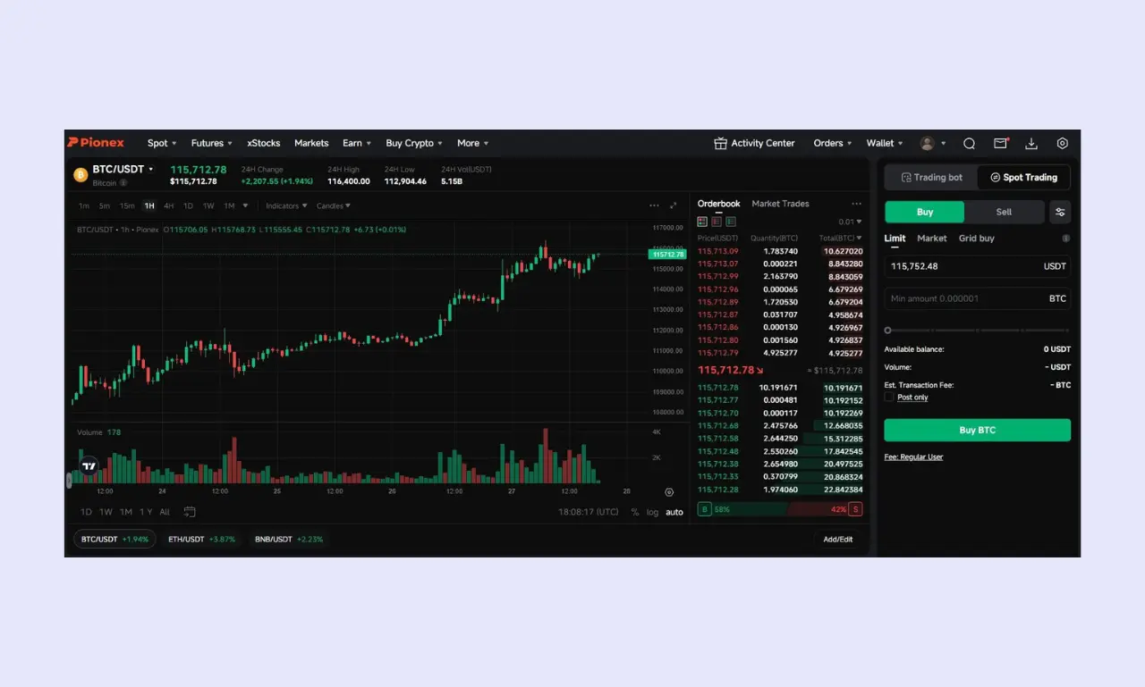 Pionex Review - Spots Trading