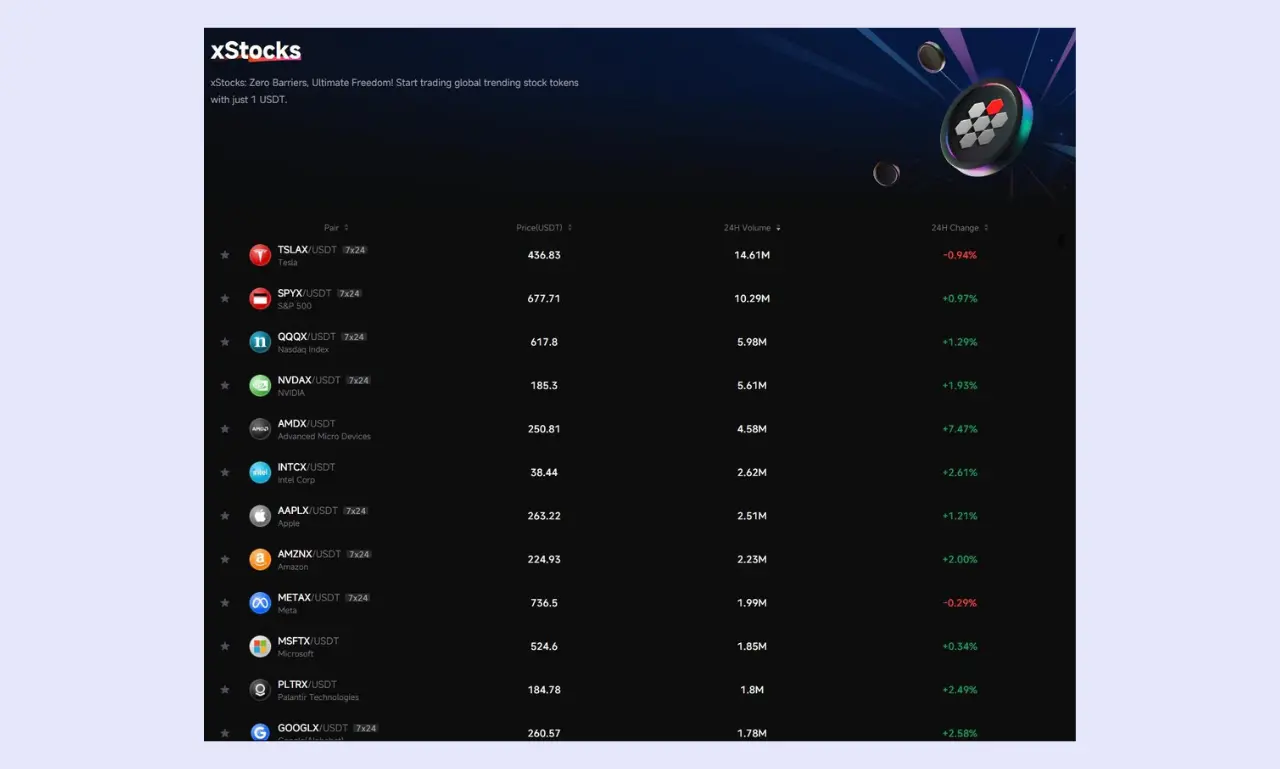 Pionex xStocks