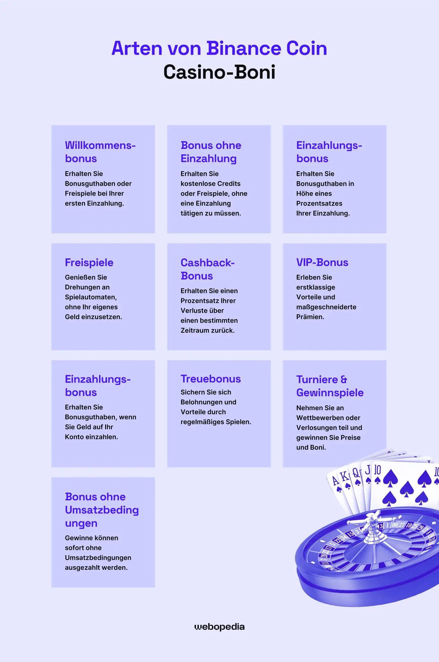 Arten von Binance Coin Casino-Boni - Webopedia.com