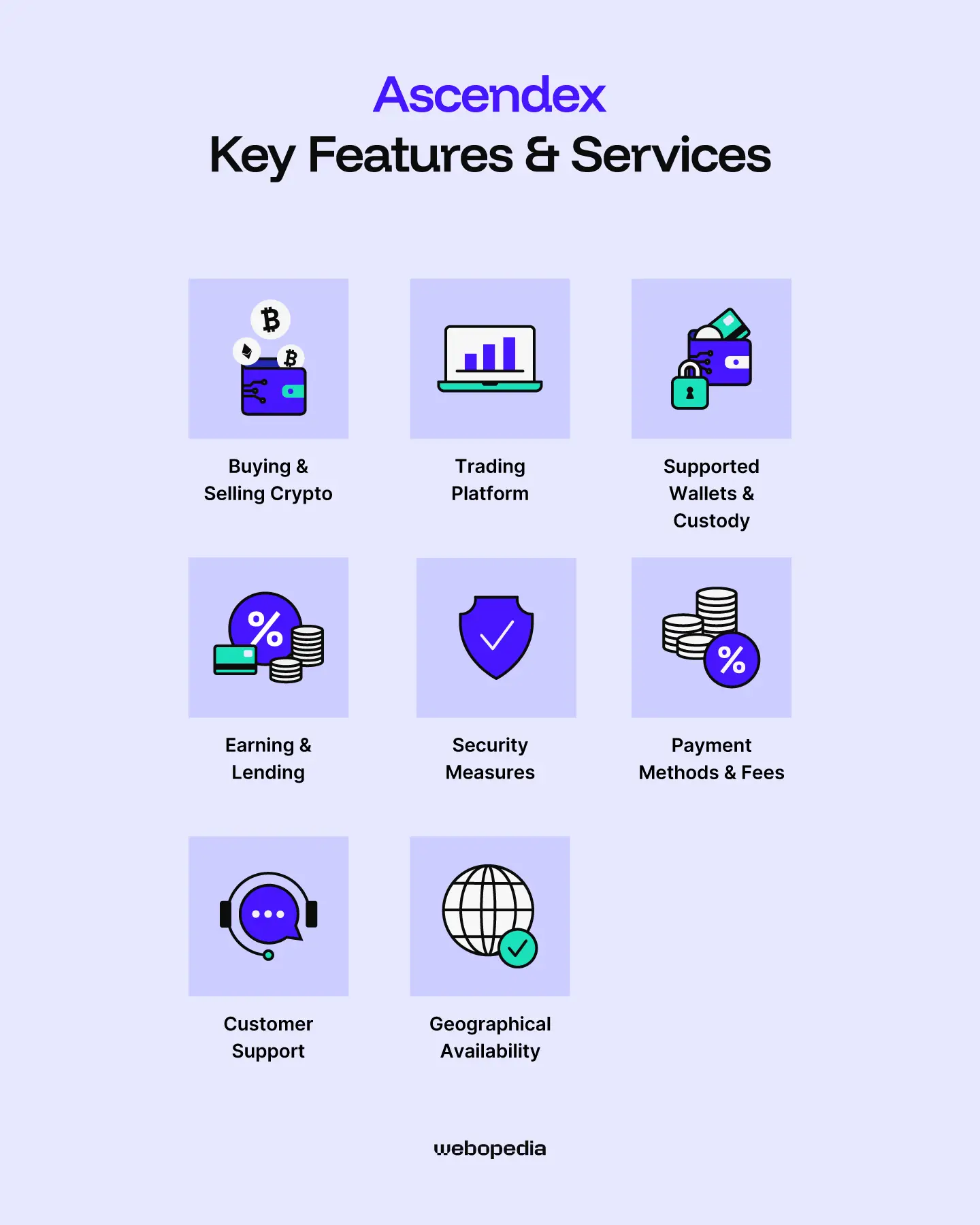ascendex-key-features-and-services