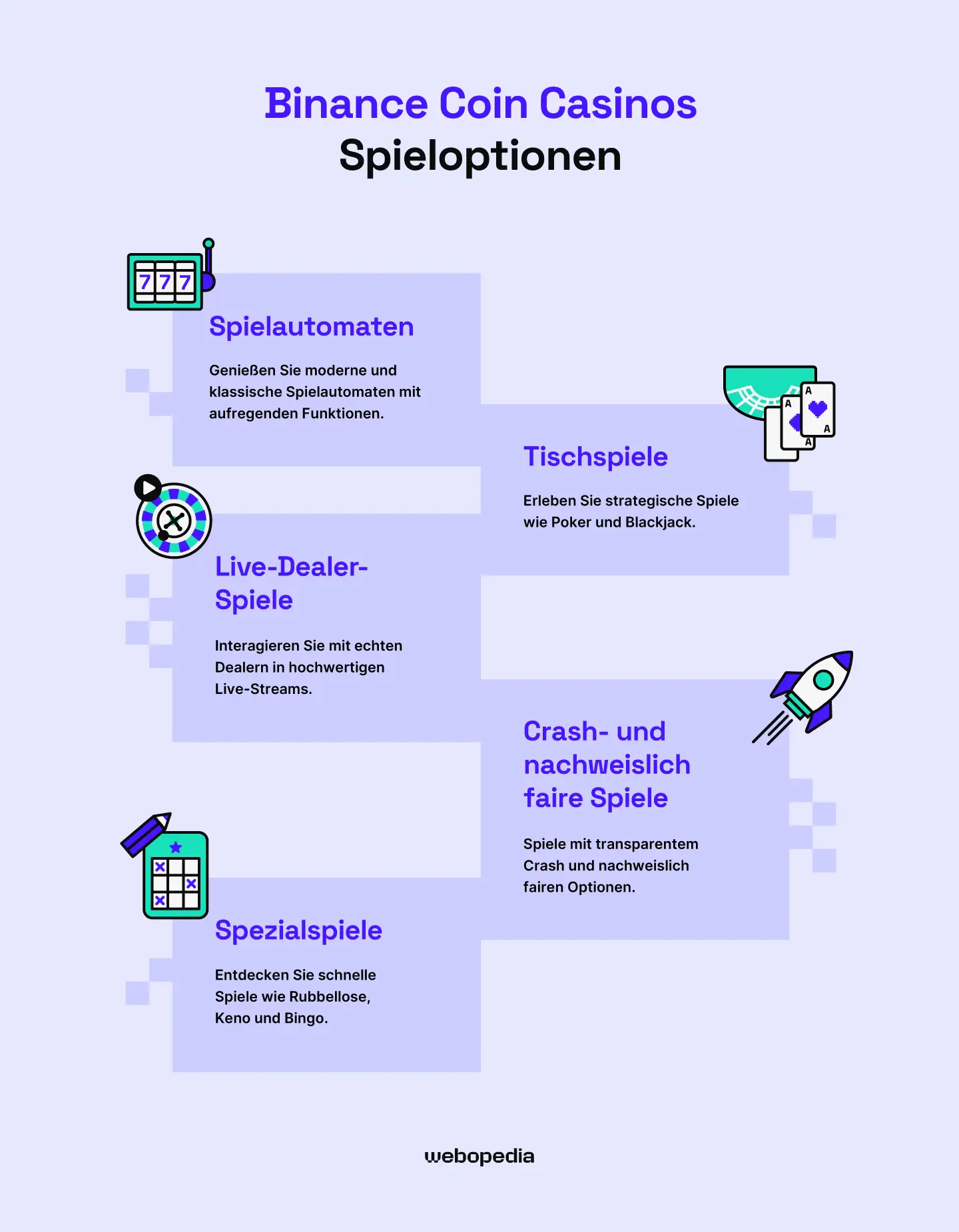 BNB Casino-Spieloptionen - Webopedia.com