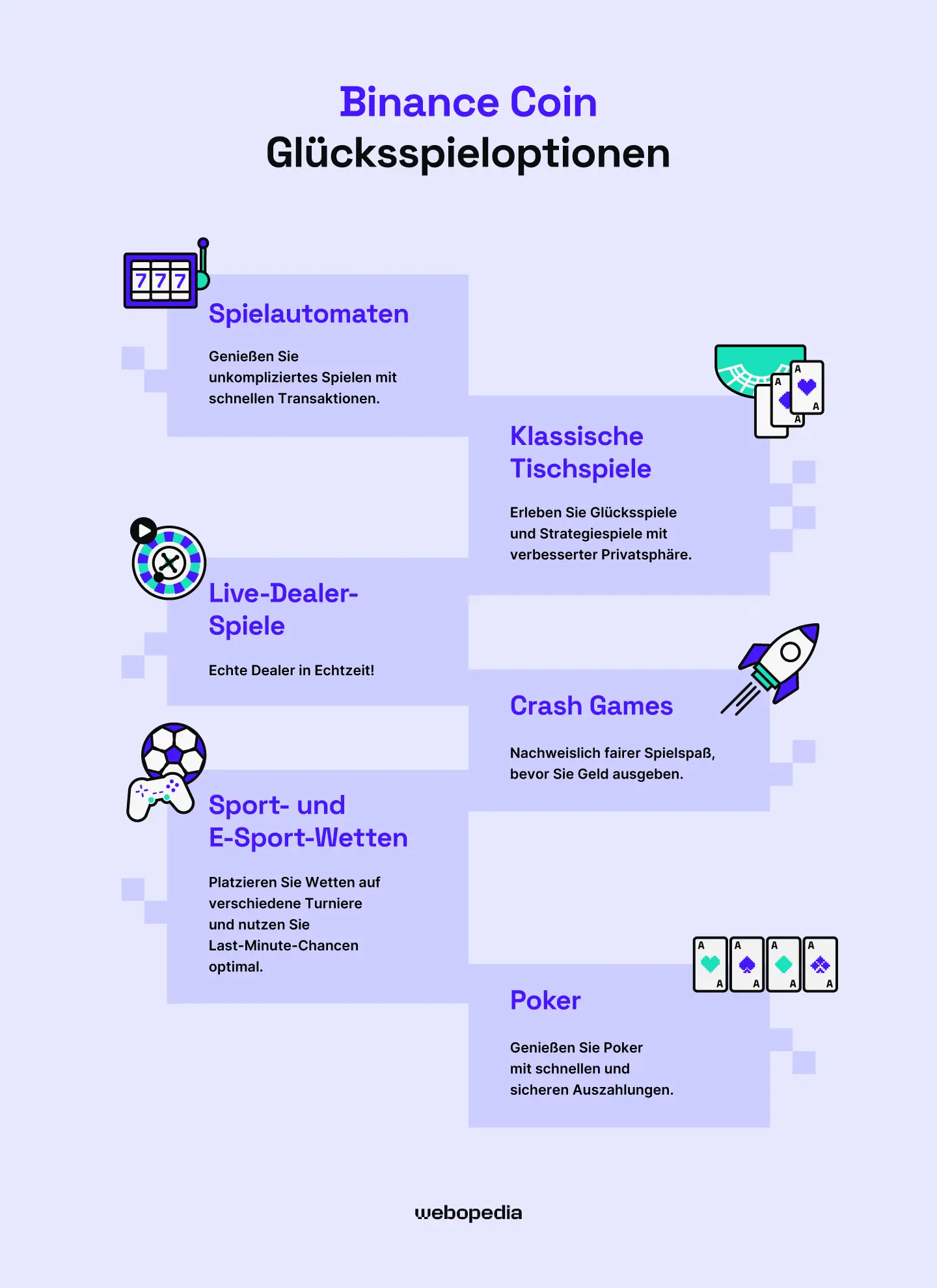 Binance Coin (BNB) Glücksspielmöglichkeiten – Webopedia