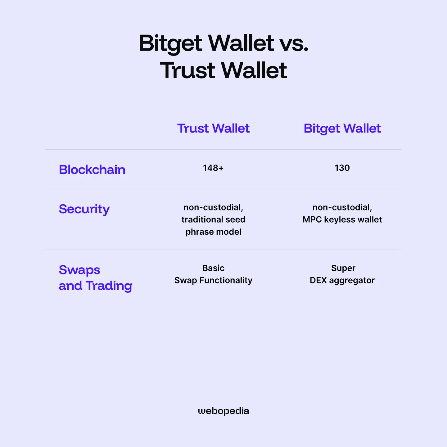 Bitget Wallet vs. Trust Wallet: Which is Better?
