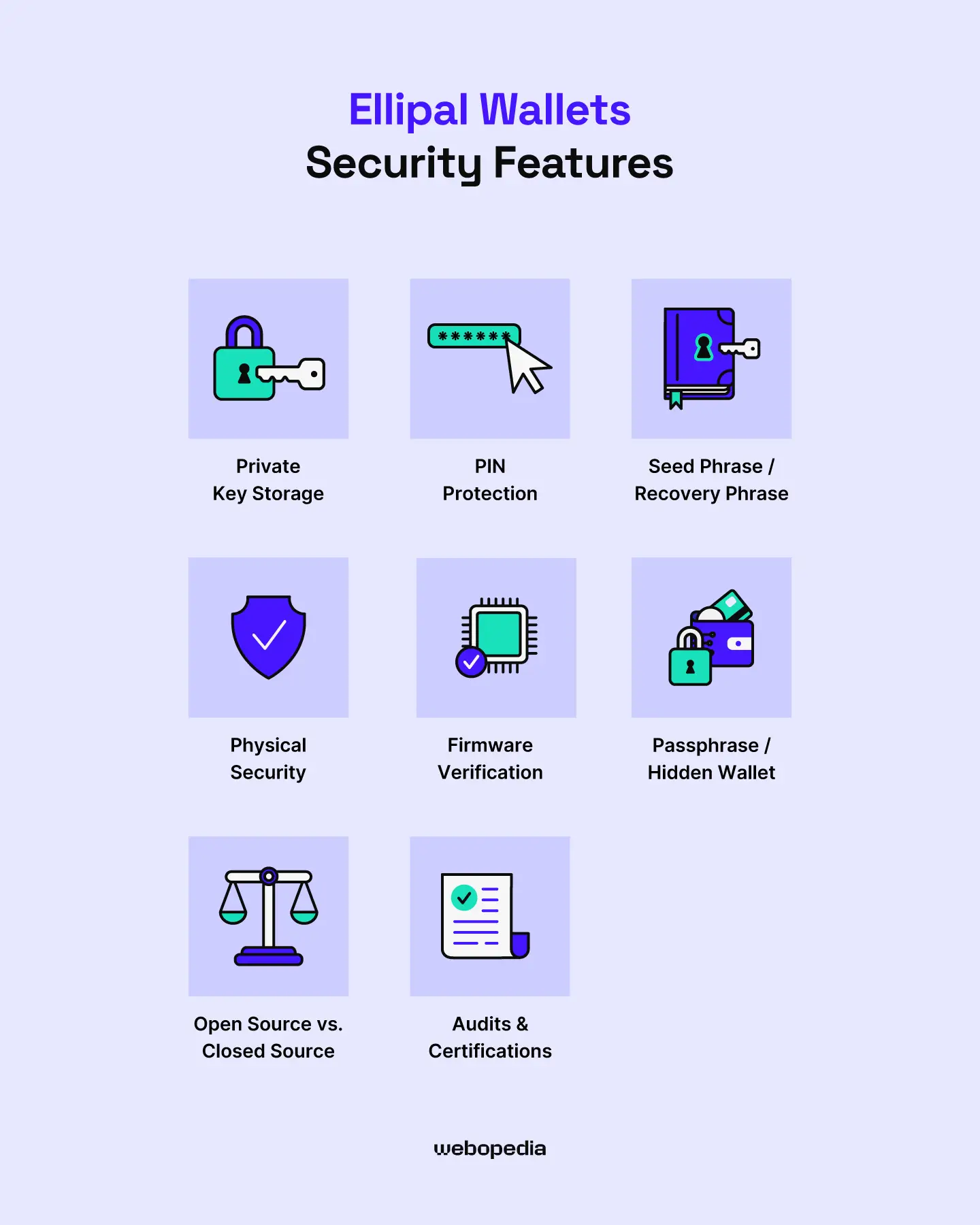 Ellipal wallet security Features