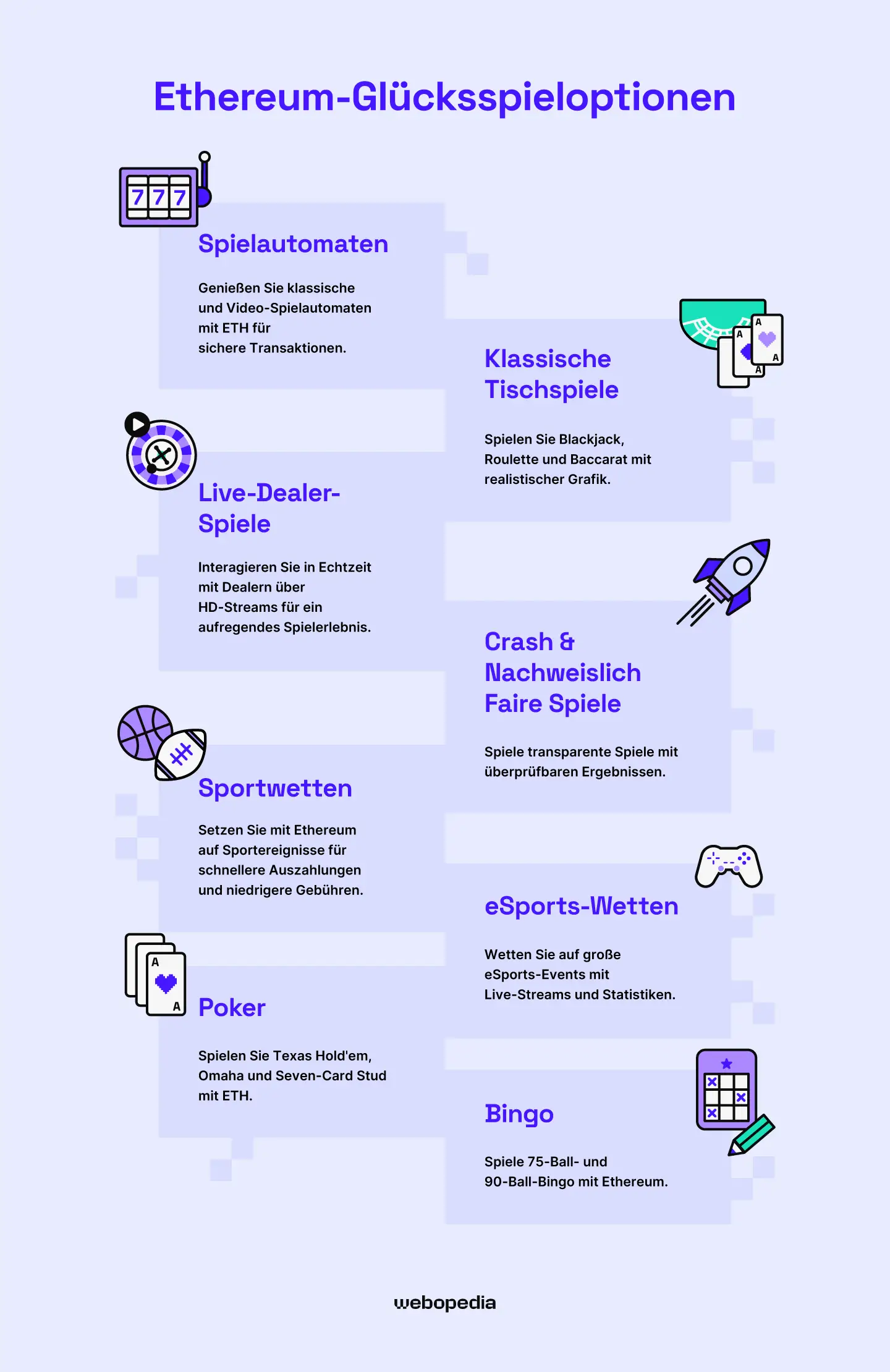 Ethereum Glücksspieloptionen - webopedia.com