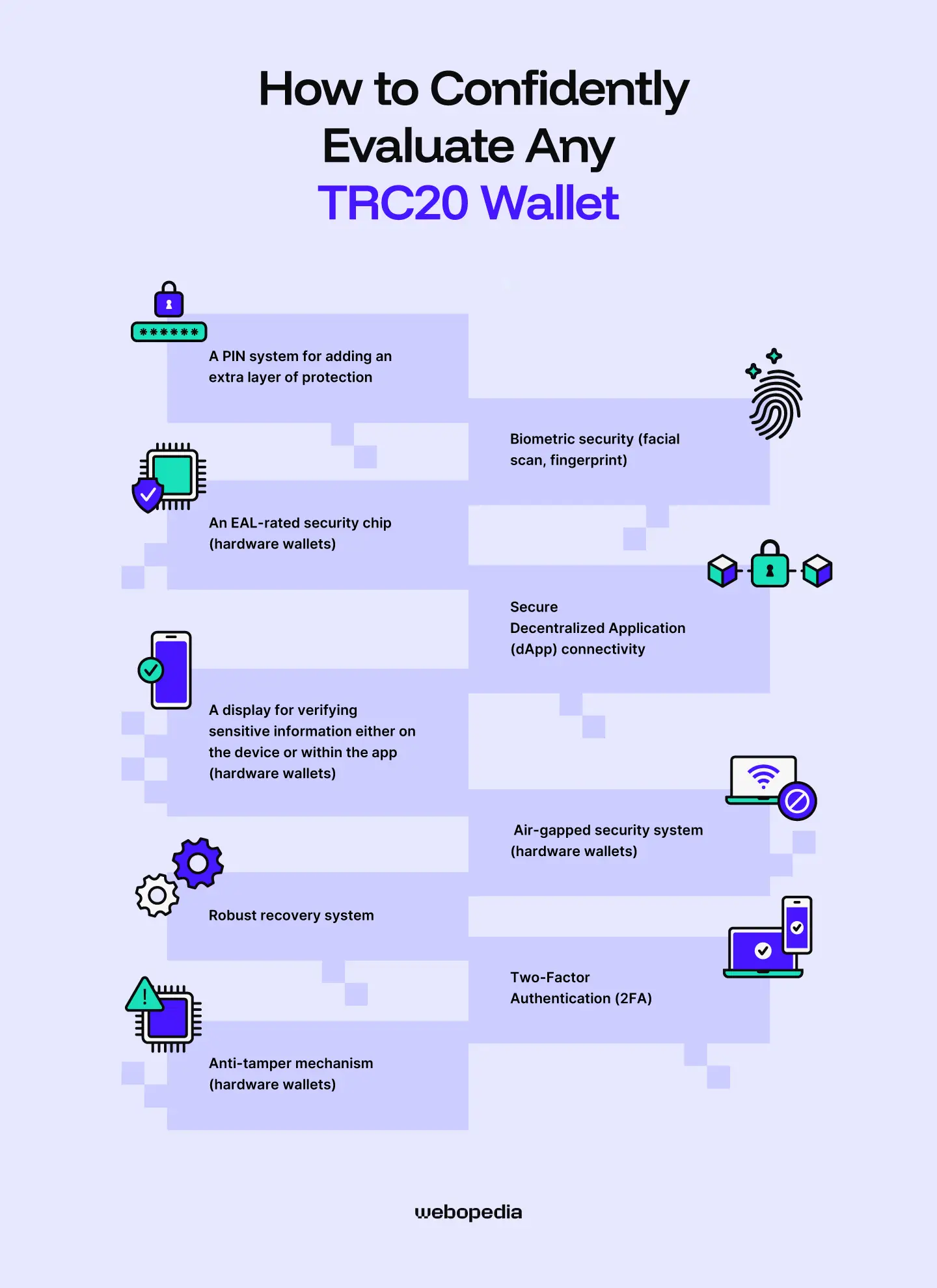 How to confidently evaluate any TRC20 Wallet