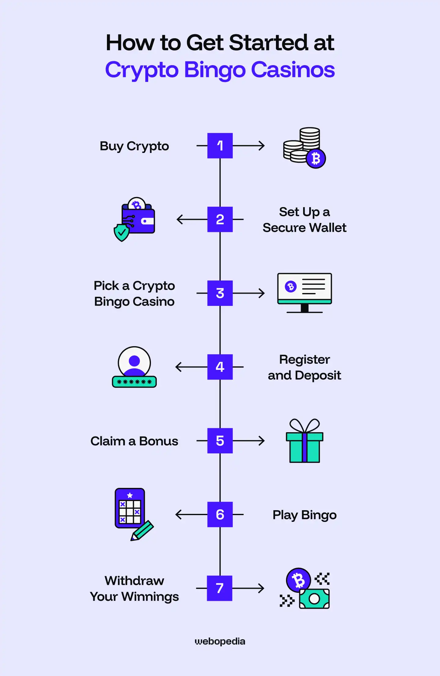 How to get started at crypto bingo sites - Webopedia.com