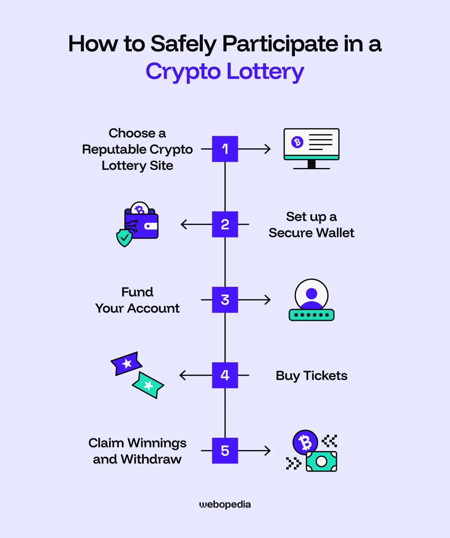 How to safely participate in crypto lottery - Webopedia.com