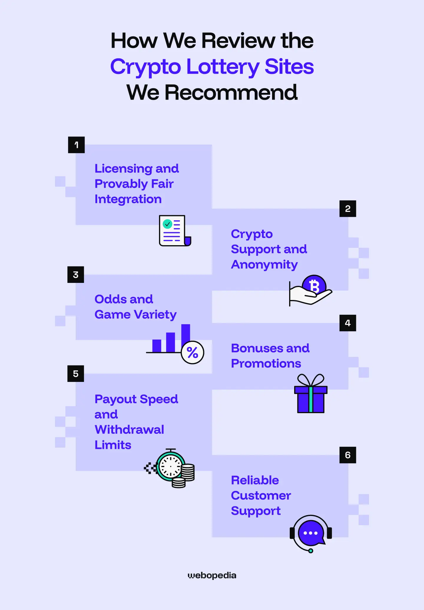 How we review the crypto lottery sites we recommend - Webopedia.com