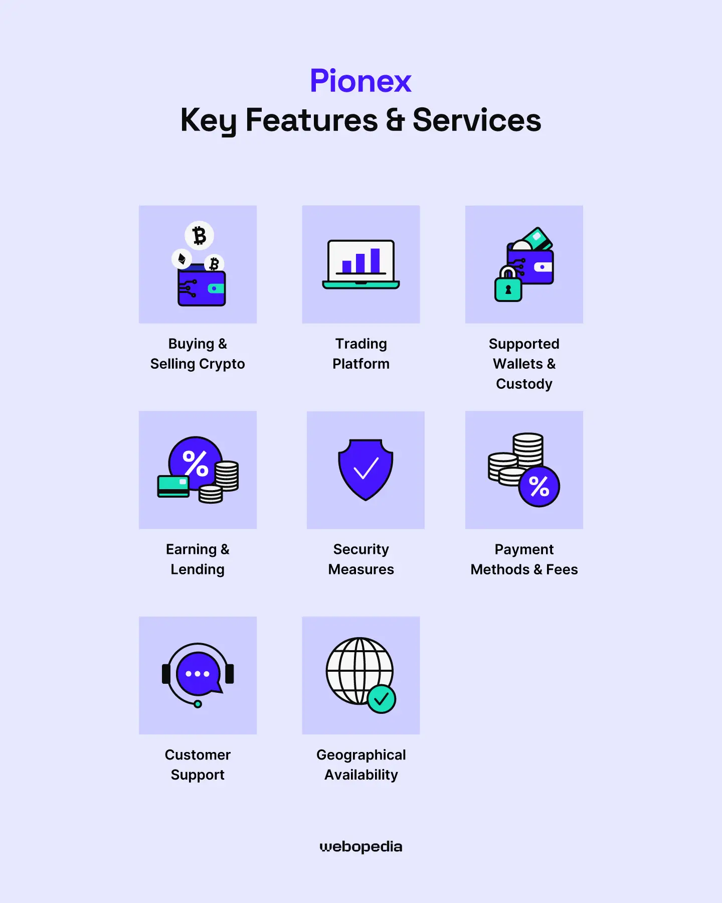 Pionex - Key Features