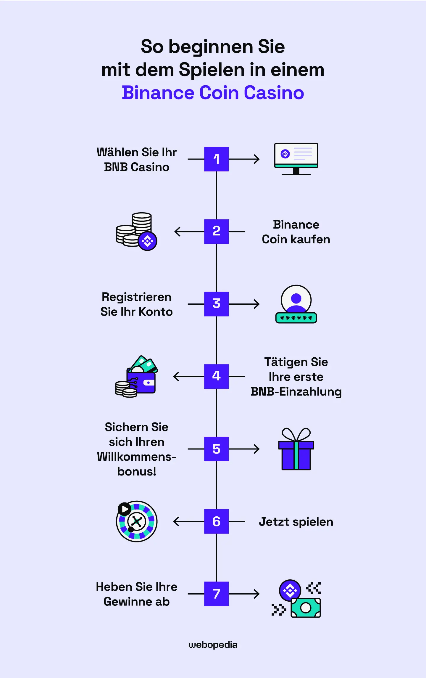 So starten Sie das Spielen in einem BNB Casino - Webopedia.com