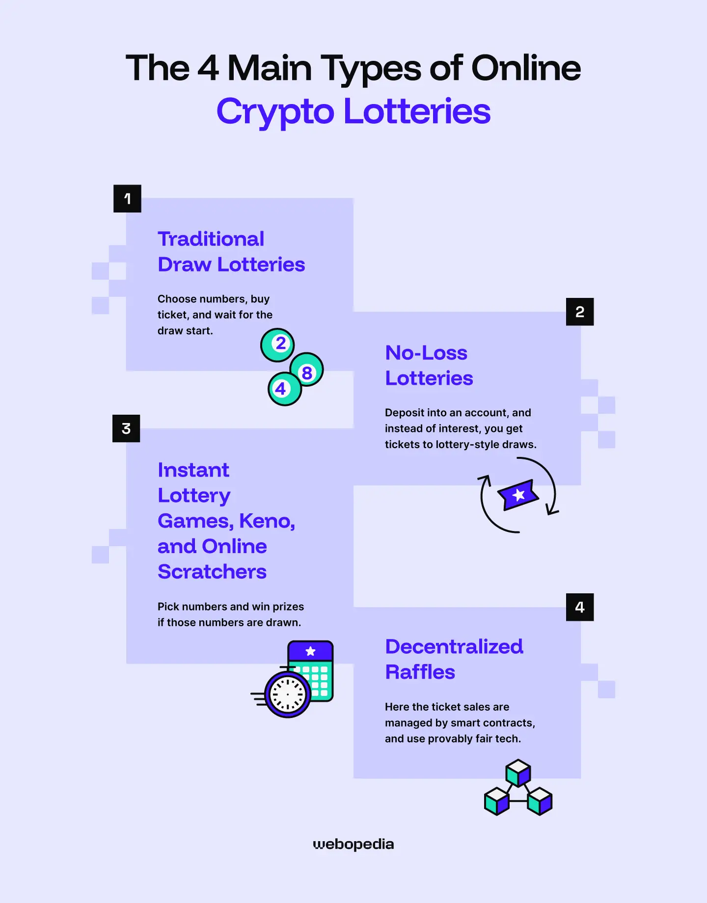 The 4 main types of online crypto lotteries - Webopedia.com
