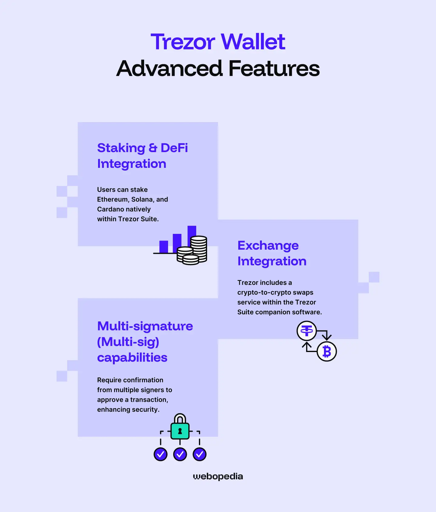 Trezor Wallet Advanced Features