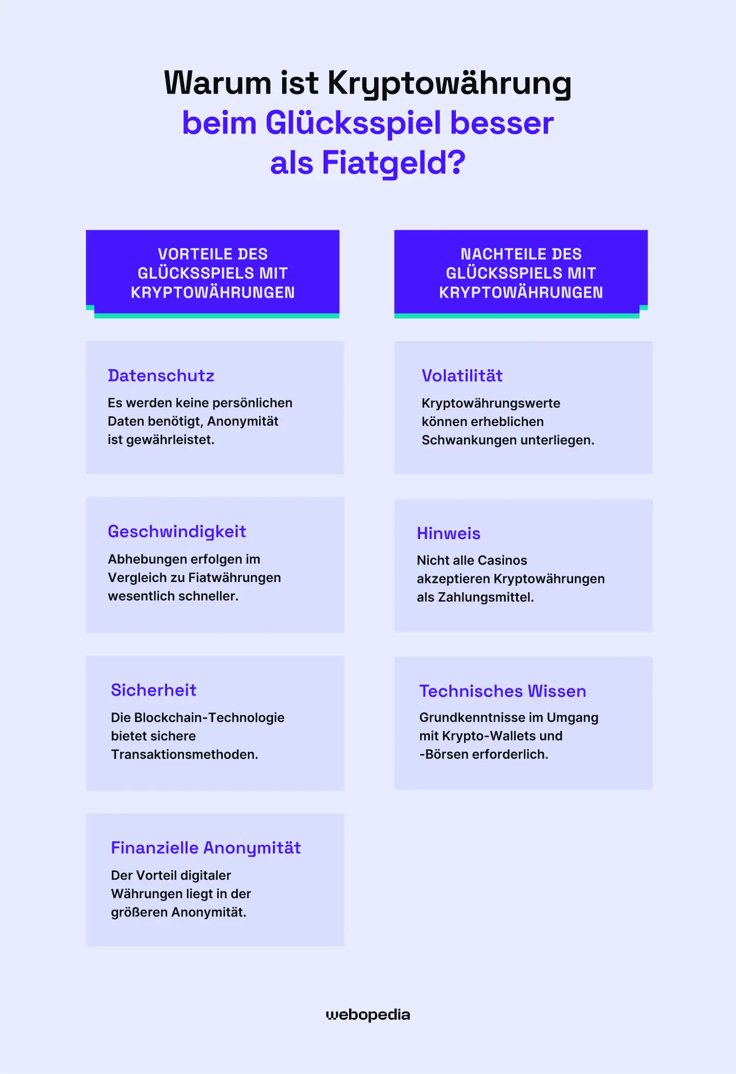 Warum ist Krypto besser als Fiatgeld? - Webopedia.com