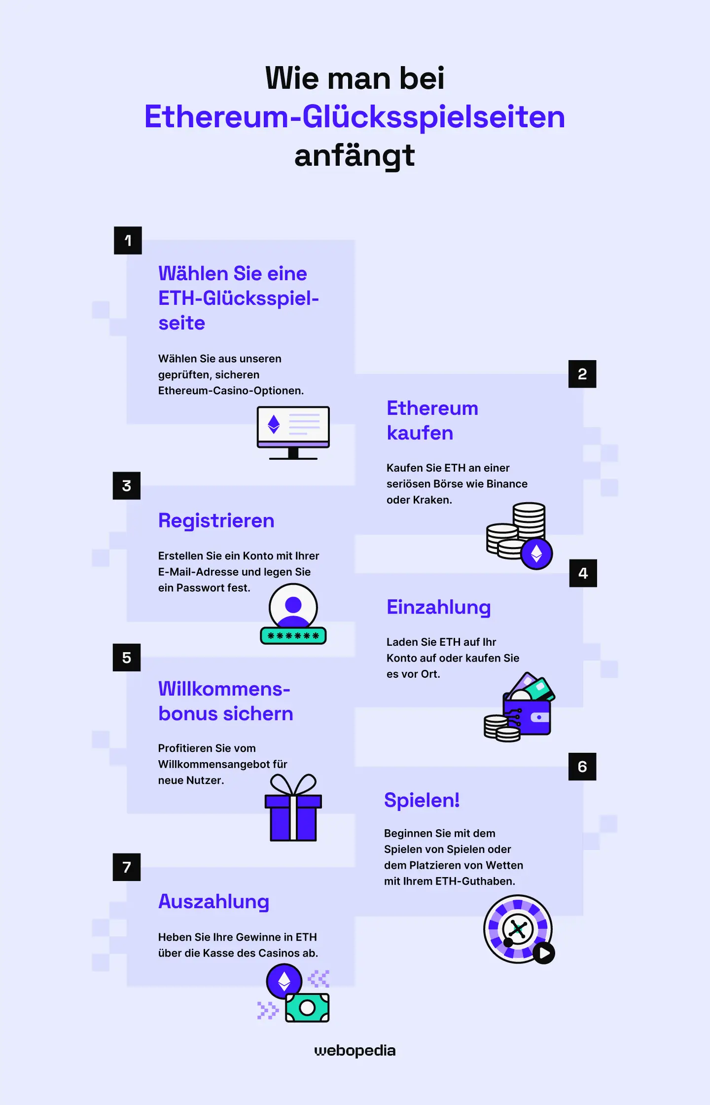 Wie man bei Ethereum Glücksspielseiten anfängt - webopedia.com