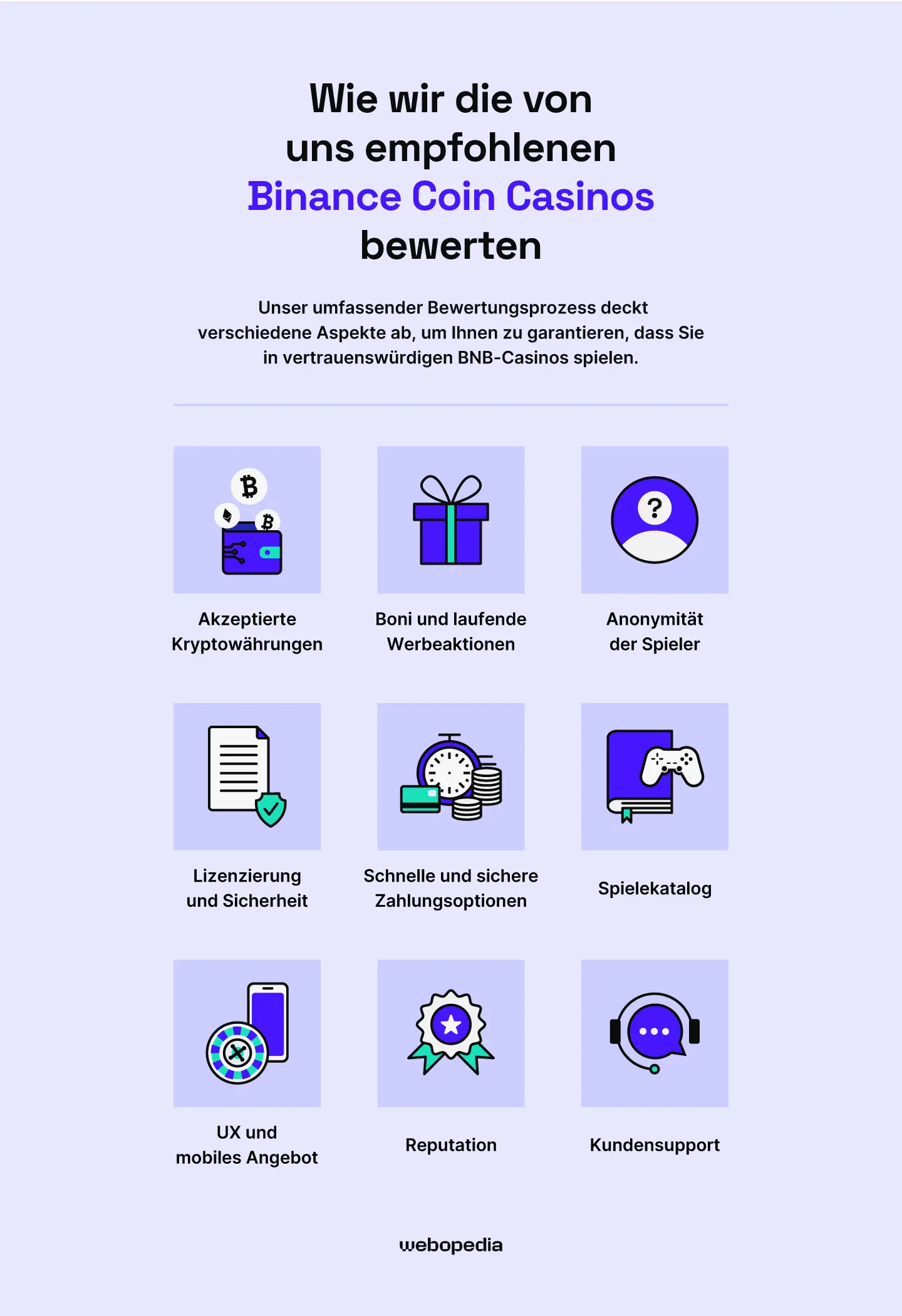 Wie wir die von uns empfohlenen BNB Casinos bewerten - Webopedia.com