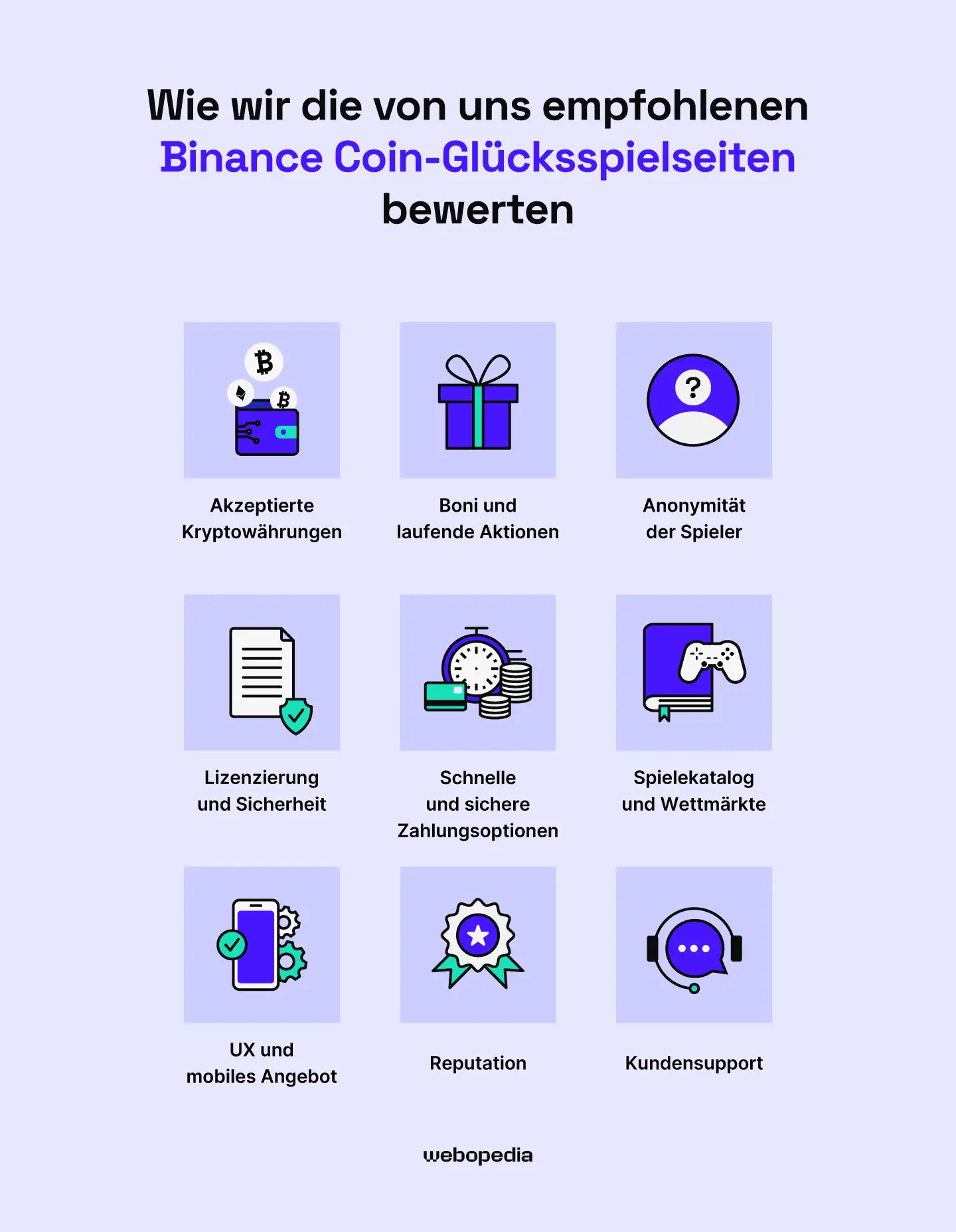 Wie wir die von uns empfohlenen Binance Coin Glücksspielseiten bewerten – Webopedia