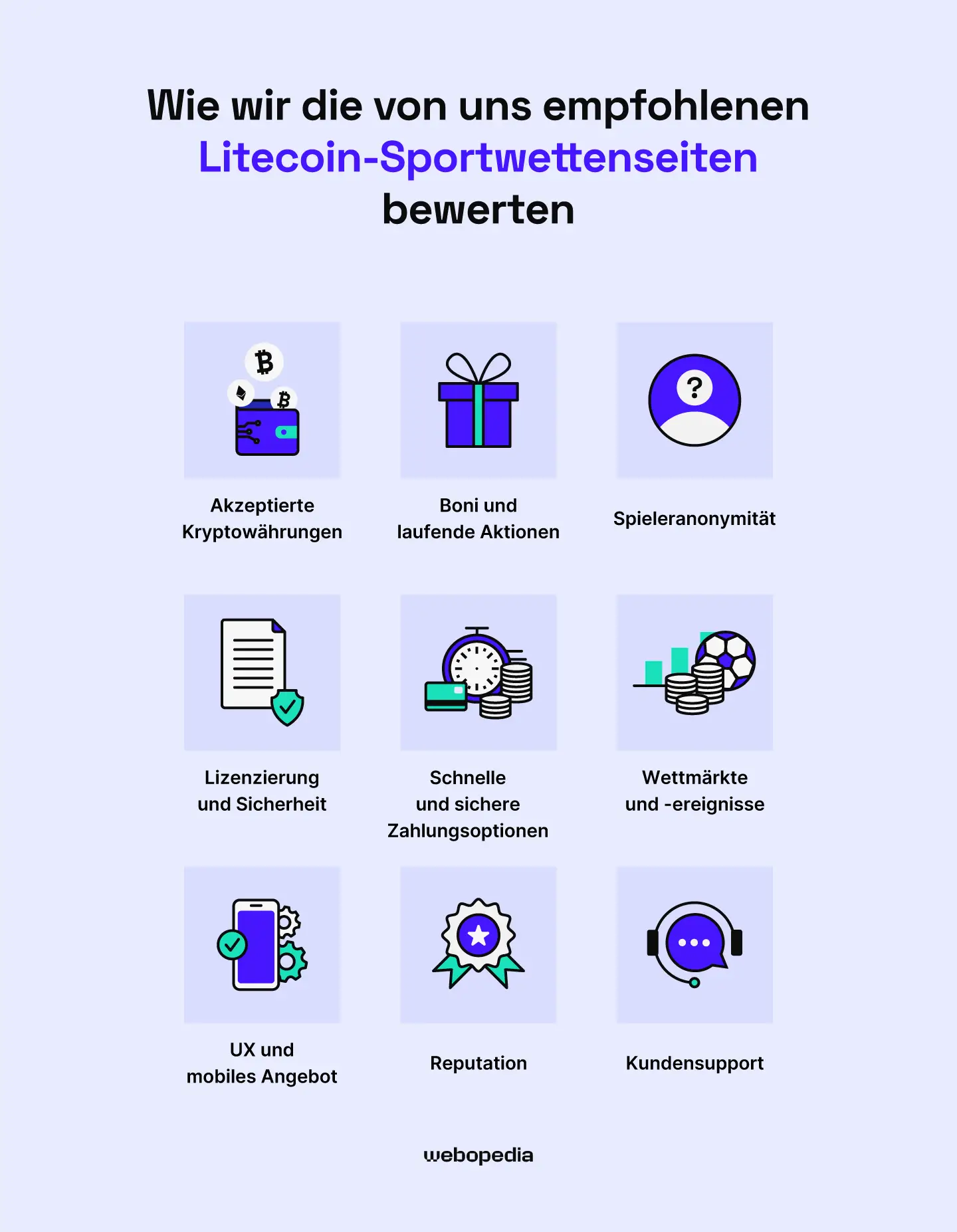 Wie wir die von uns empfohlenen Litecoin Sportwettenseiten bewerten – Webopedia