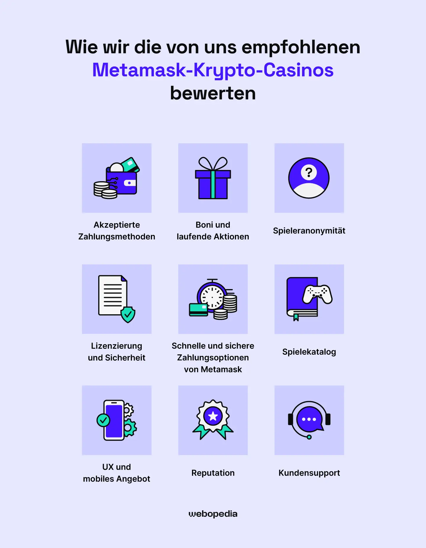 Wie wir die von uns empfohlenen Metamask-Krypto-Casinos bewerten – Webopedia