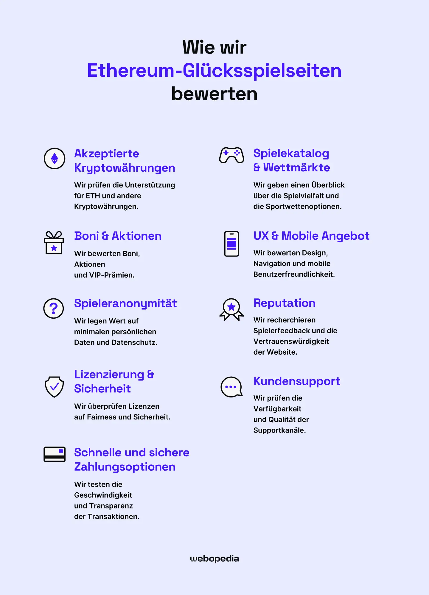 Wie wir Ethereum Glücksspielseiten bewerten - webopedia.com
