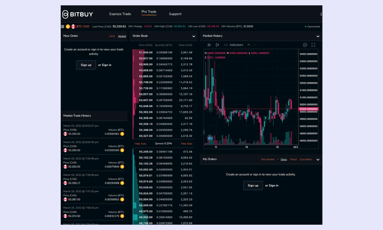 Bitbuy Spot Trading