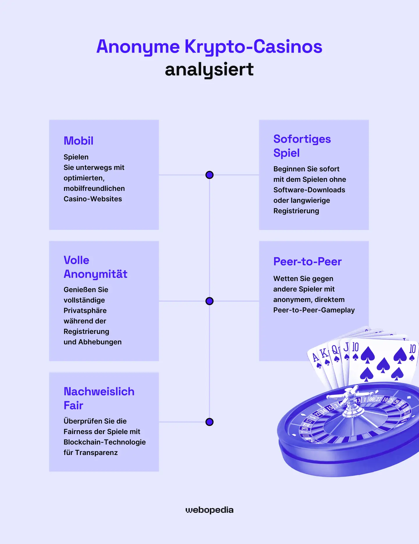 Anonyme Crypto- & Bitcoin-Casinos analysiert – Webopedia.com