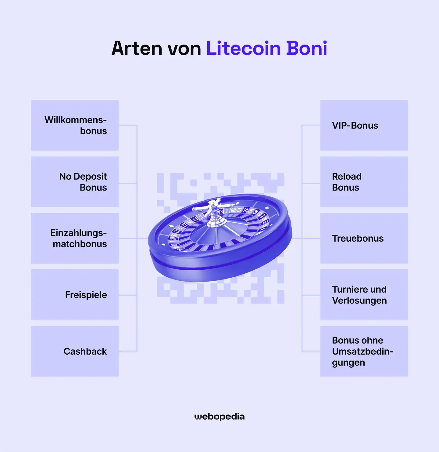 Arten von Litecoin Casino Boni – Webopedia.com