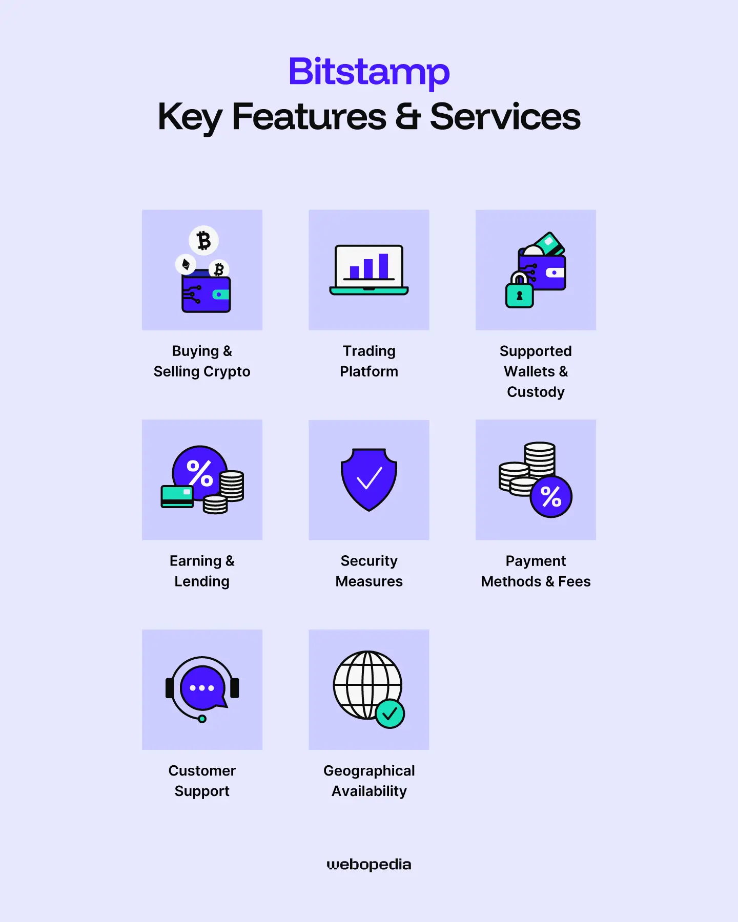 Bitstamp Key Features
