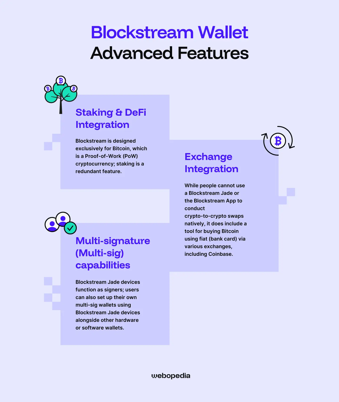 Blockstream Wallet Advanced Features