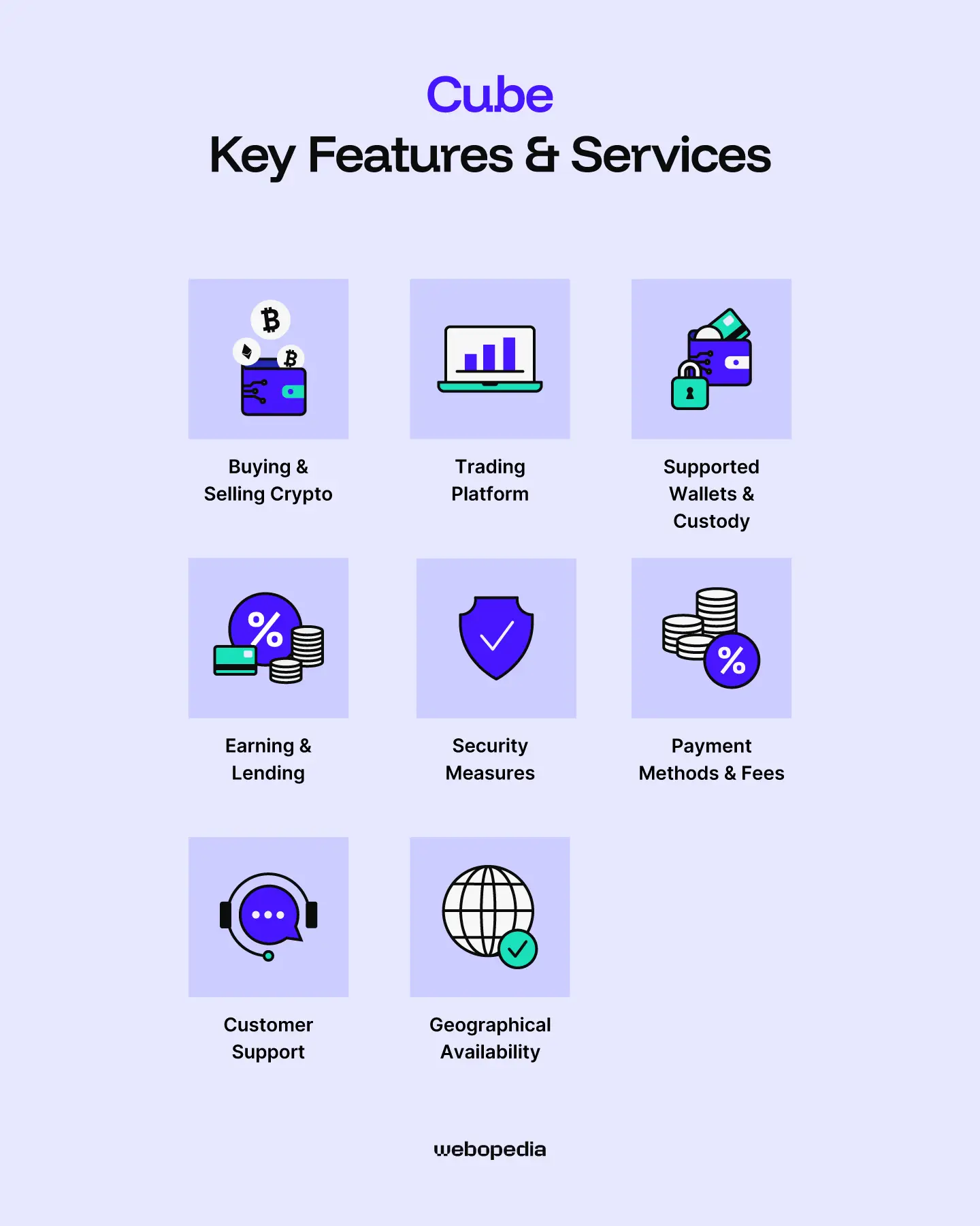 Cube Exchange Key Features