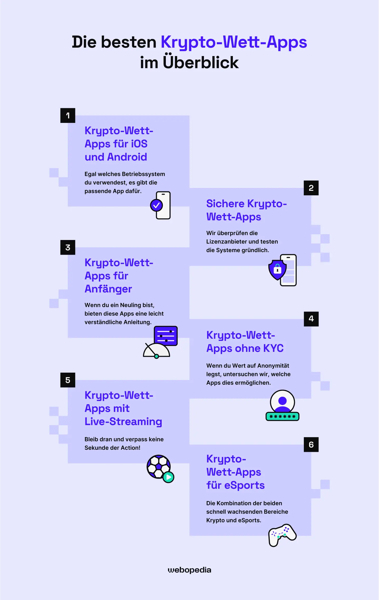Die besten Krypto-Wett-Apps im Test – Webopedia.com