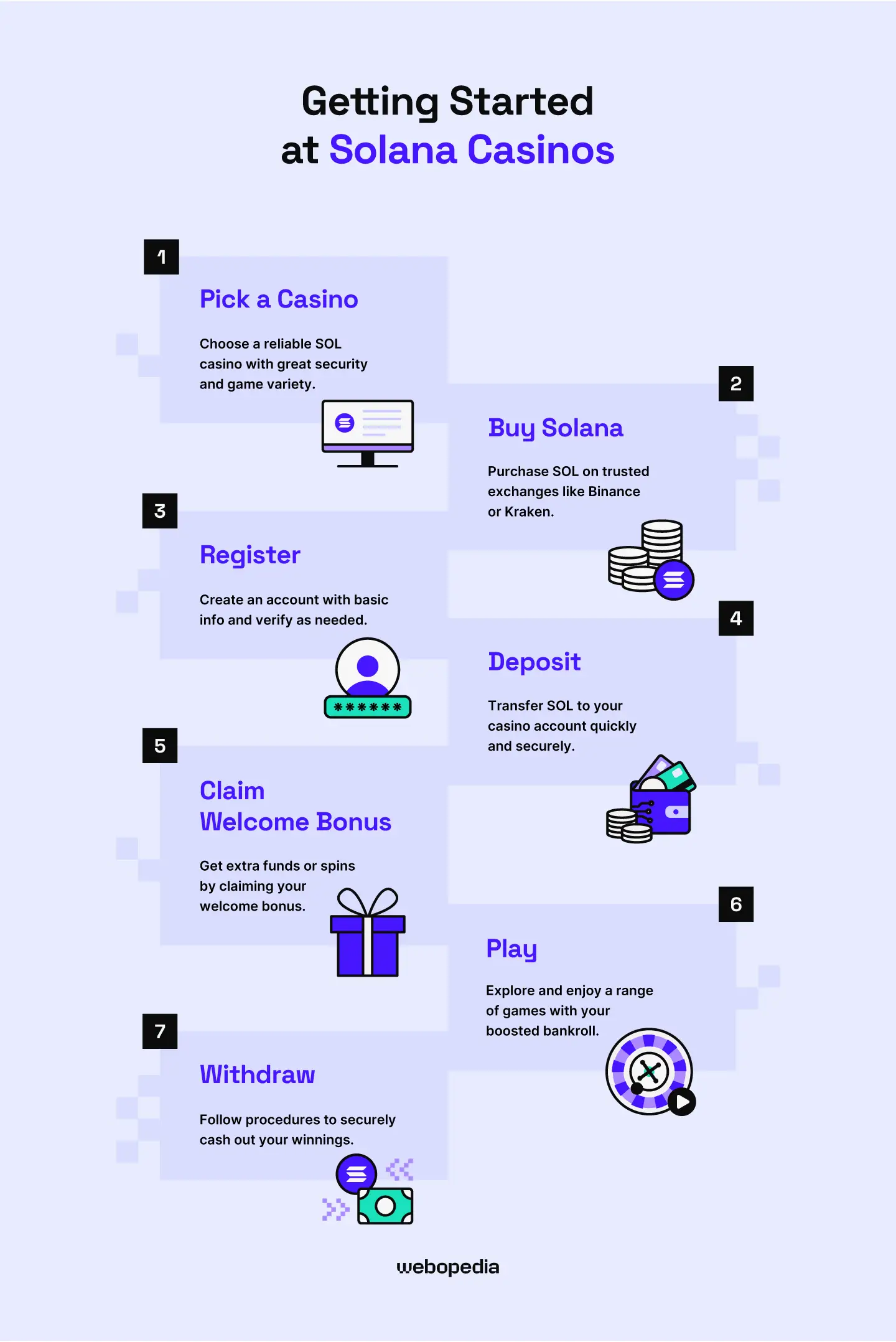 How to get started at Solana casinos - Webopedia.com