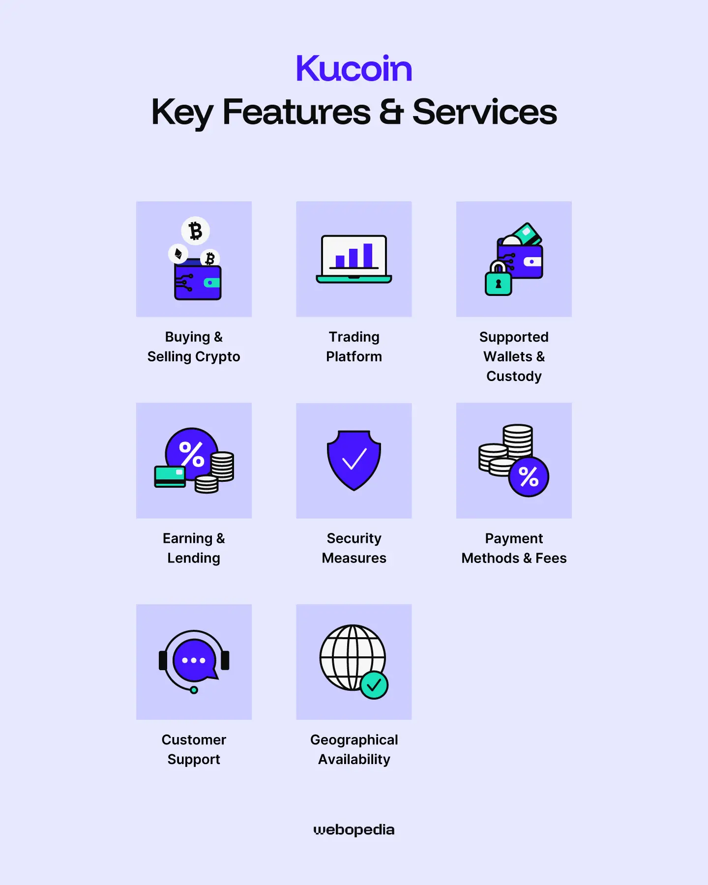 Kucoin Key features and services