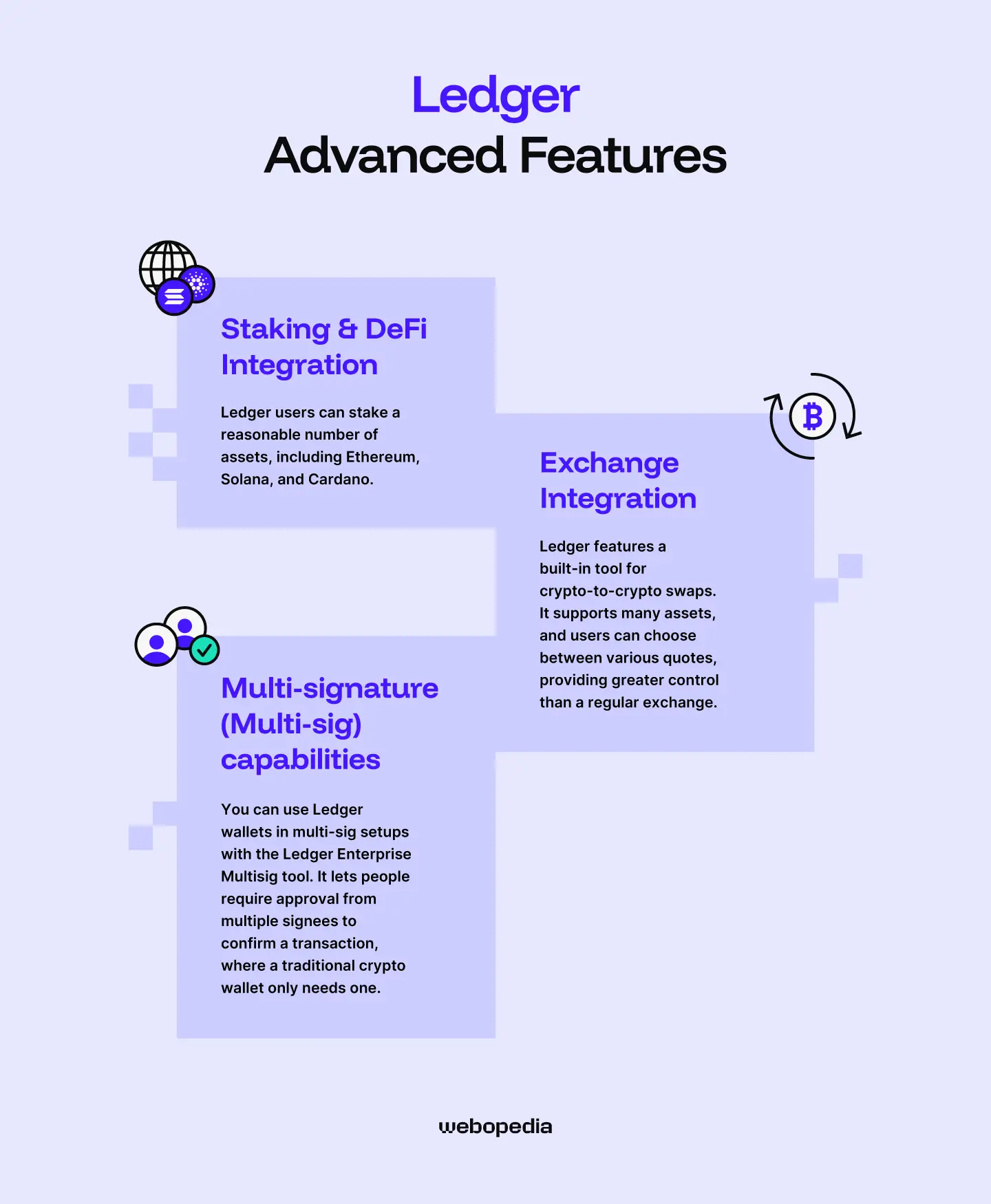 Ledger Wallet Advanced Features
