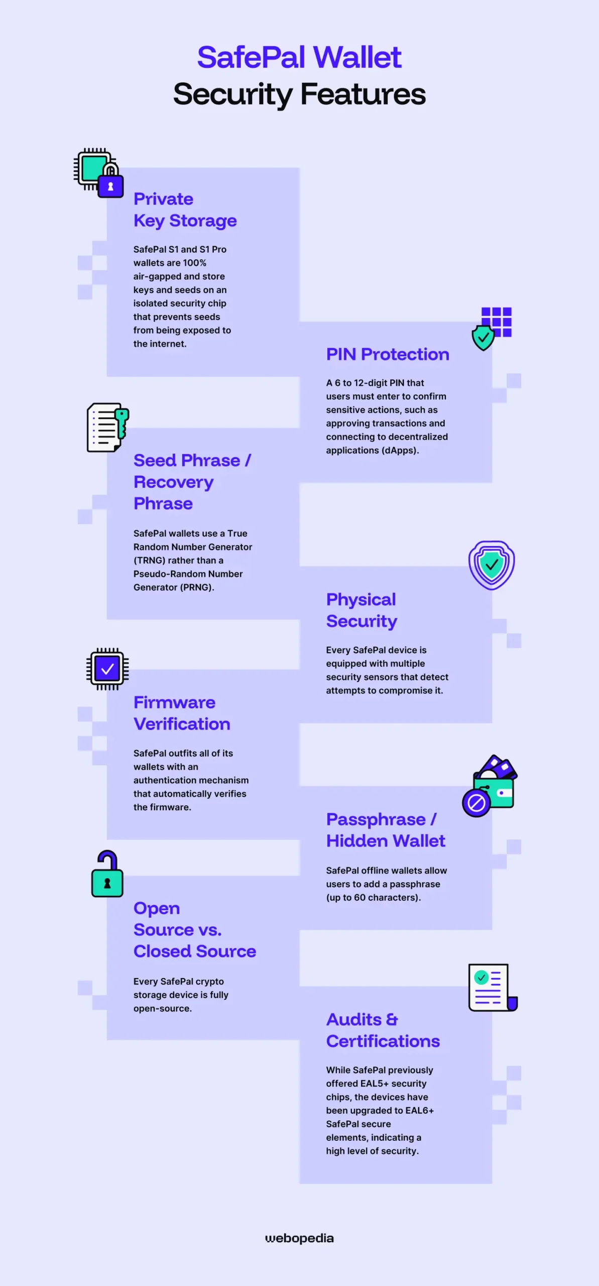 Safepal Wallet Security Features