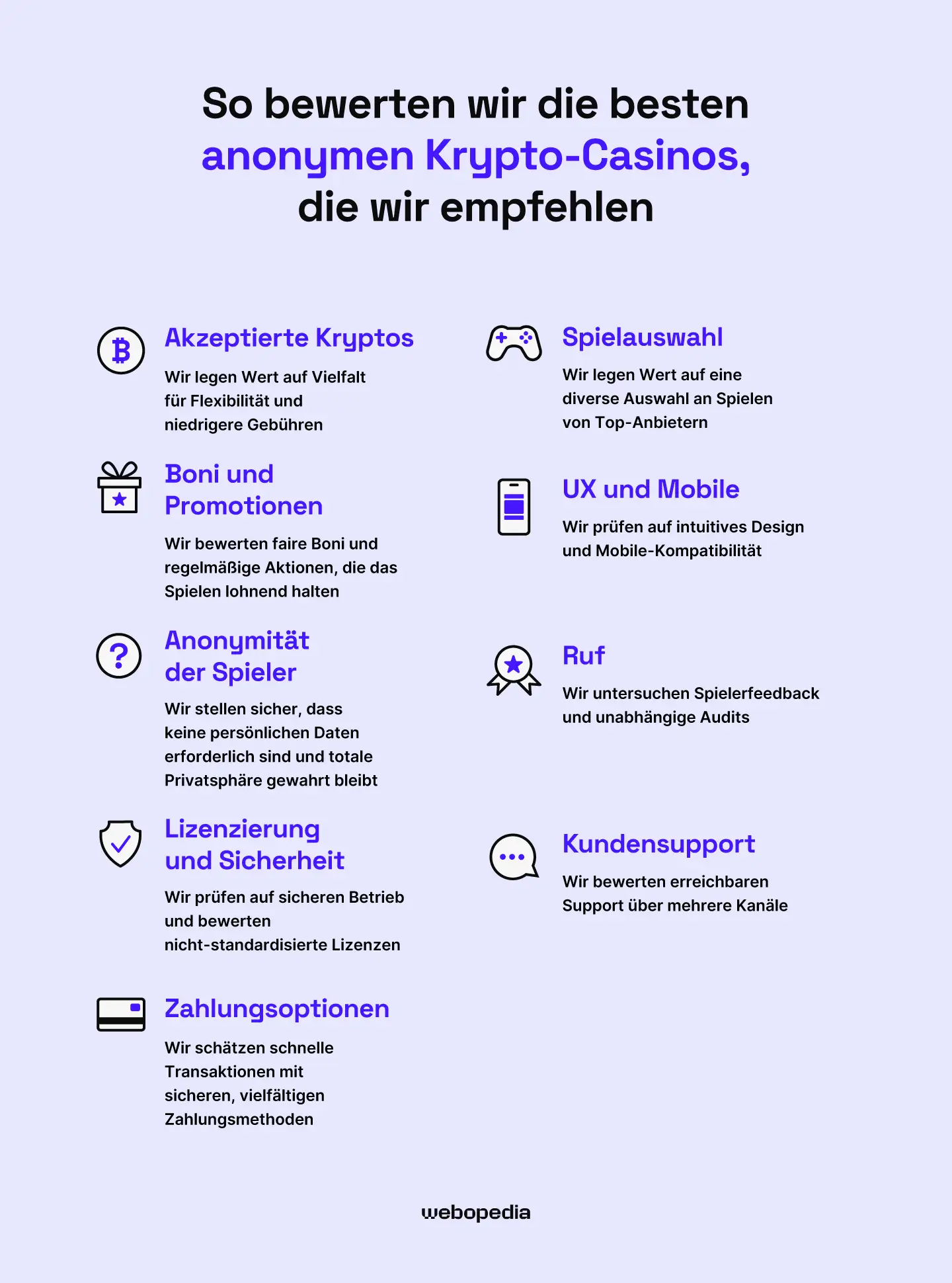 So überprüfen wir die anonymen Crypto- & Bitcoin-Casinos, die wir empfehlen – Webopedia.com