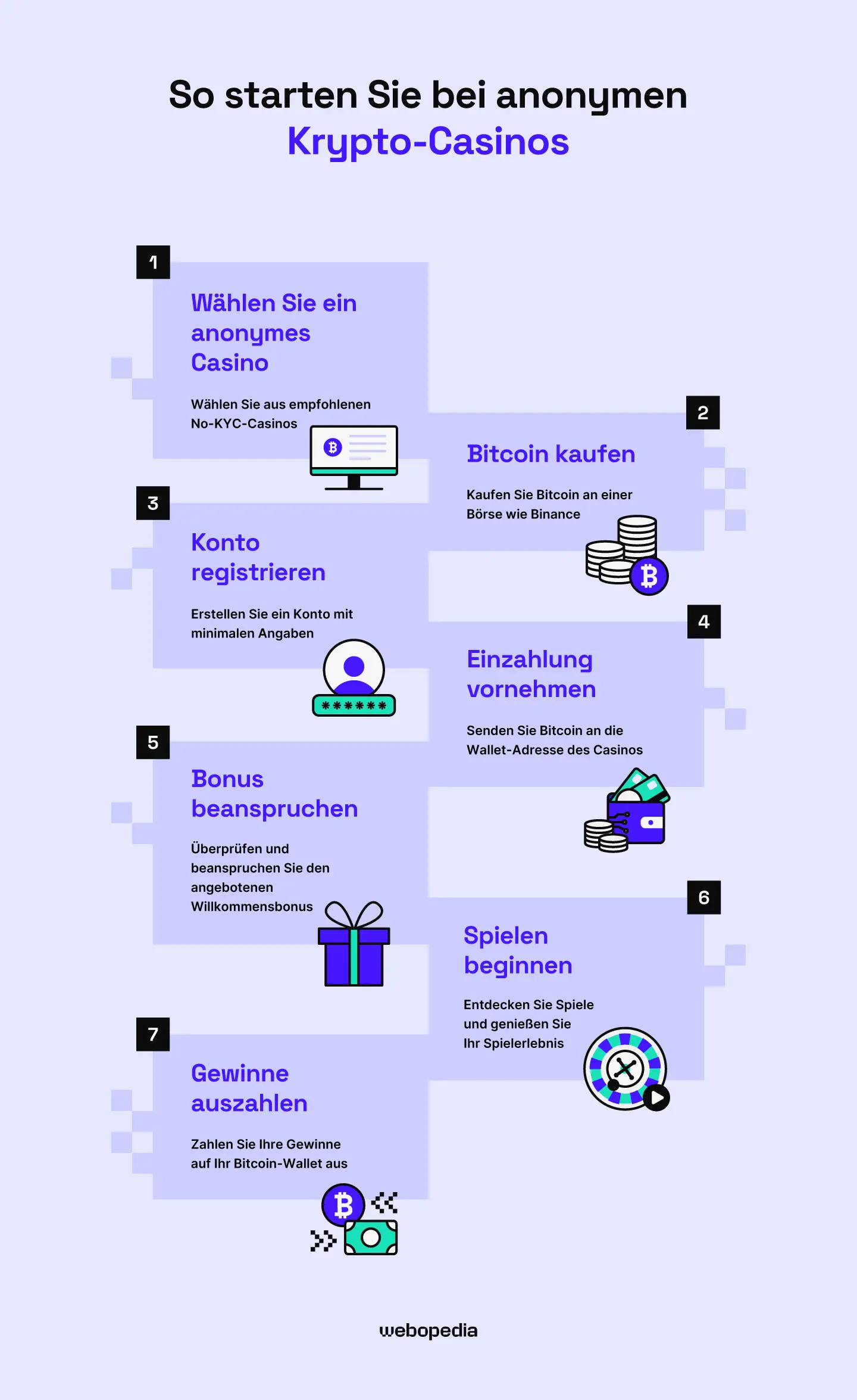 So starten Sie in anonymen Crypto- & Bitcoin-Casinos – Webopedia.com