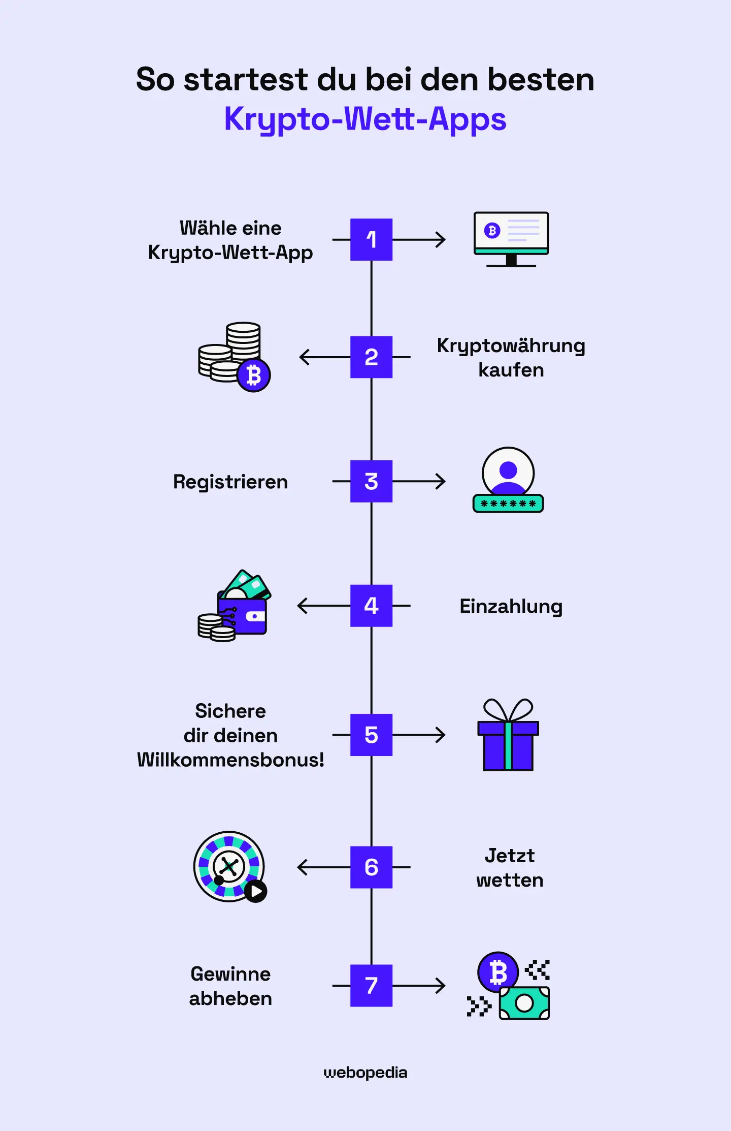 So startest du bei den besten Crypto-Wett-Apps – Webopedia.com