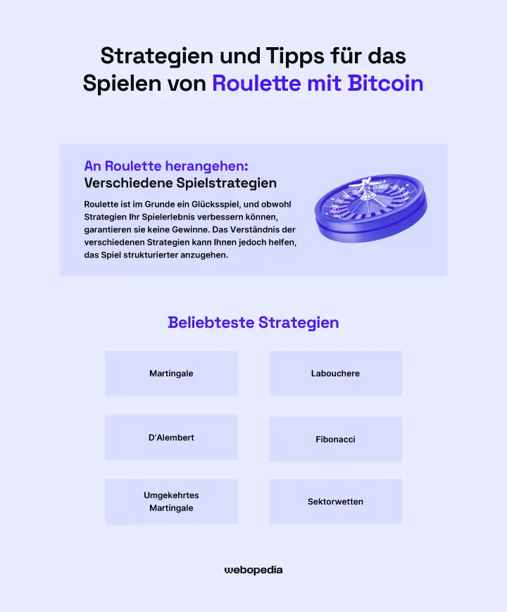 Infografik über die besten Roulette-Strategien – webopedia.com