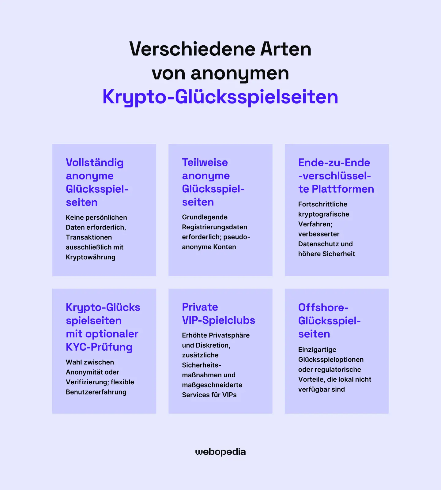 Verschiedene Arten von anonymen Krypto-Glücksspielseiten - Webopedia.com