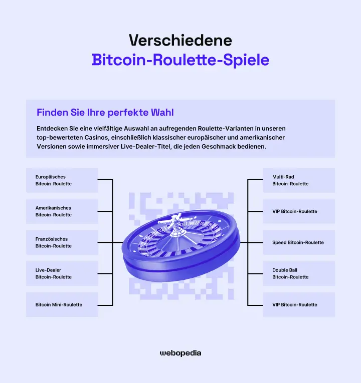 Infografik der beliebtesten Roulette-Spiele, die man mit Bitcoin spielen kann – webopedia.com