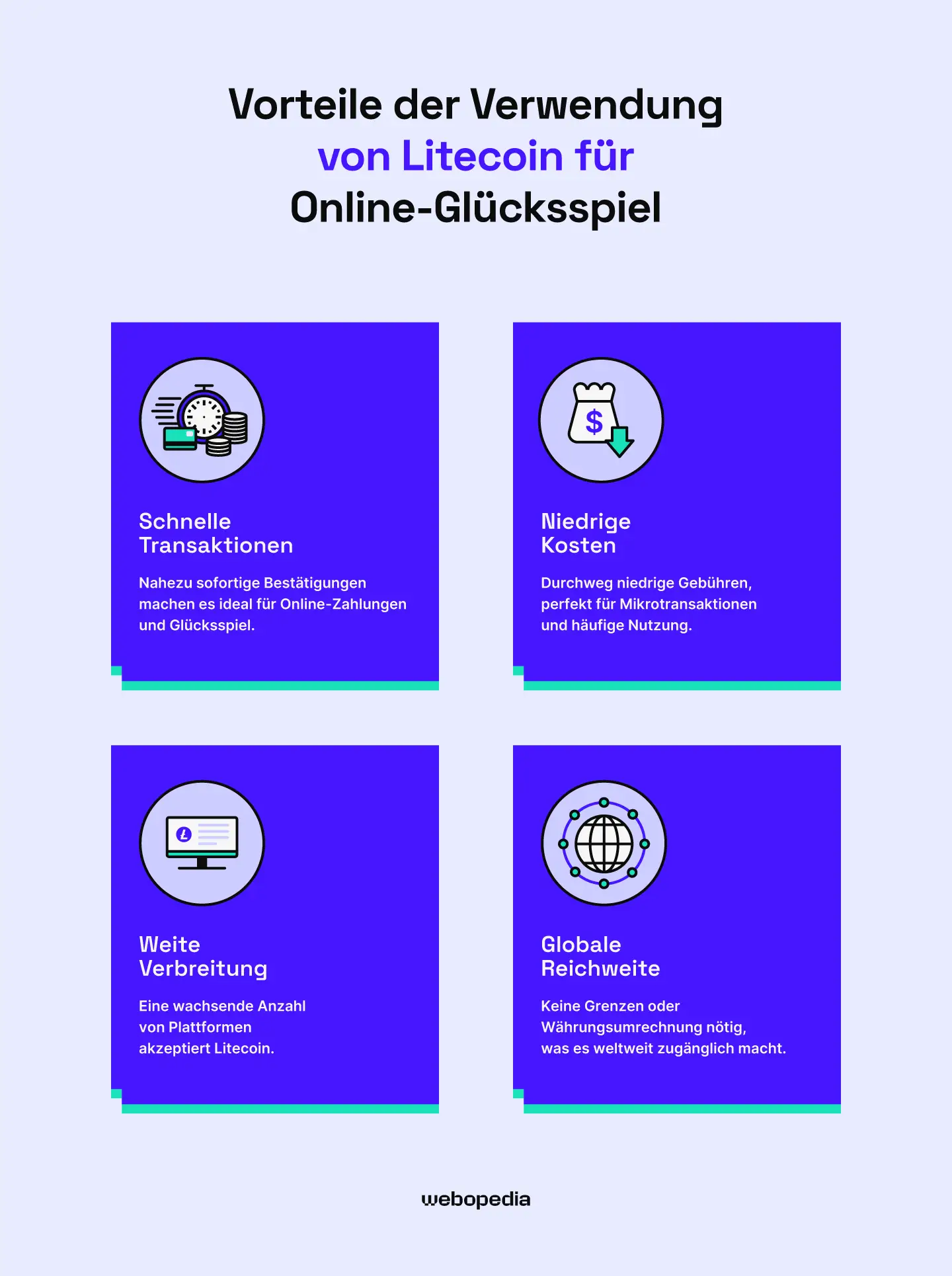 Vorteile der Verwendung von Litecoin in Online Casinos – Webopedia.com